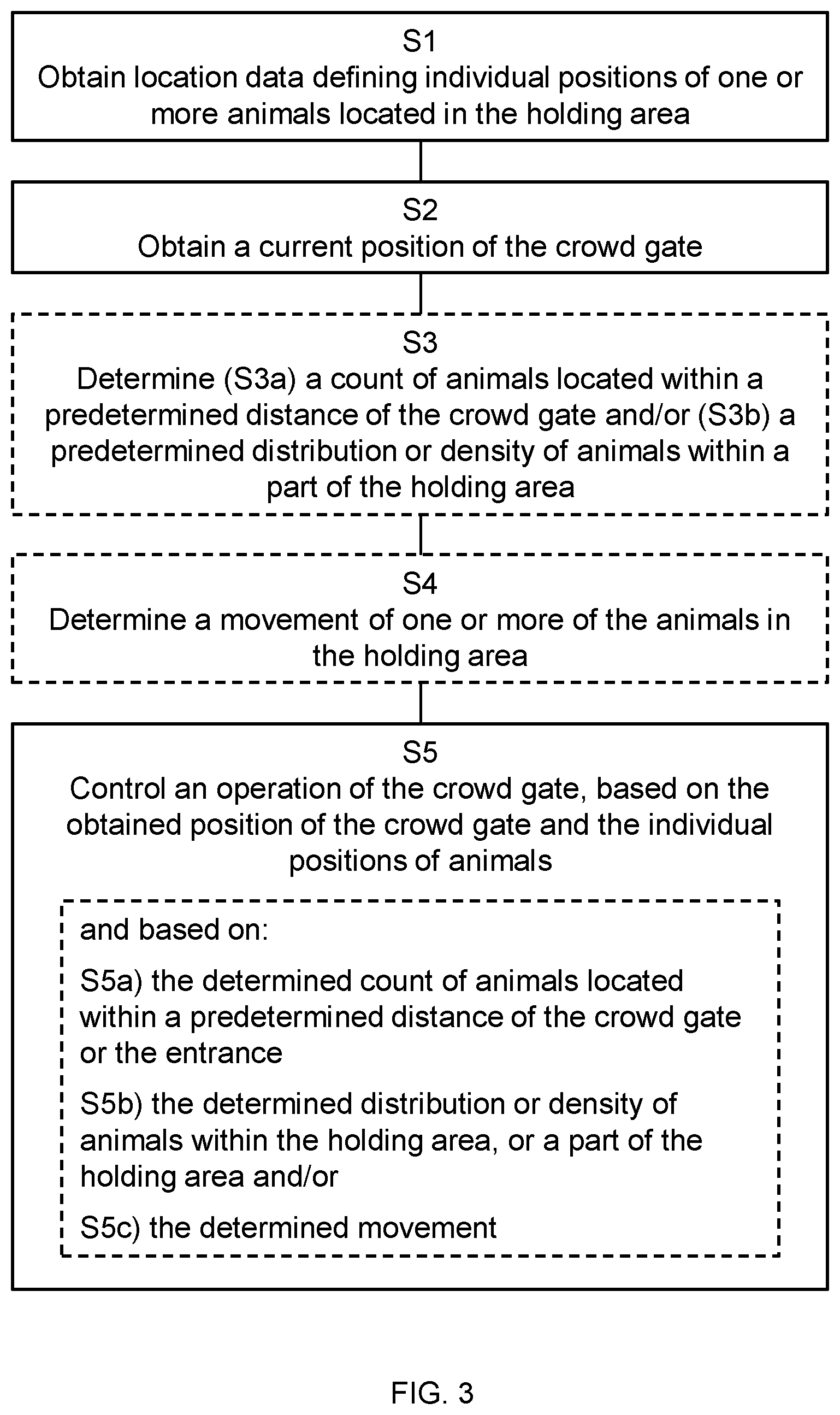 Patent US12324419 Figure 2 – Method and control arrangement for controlling an automated crowd gate