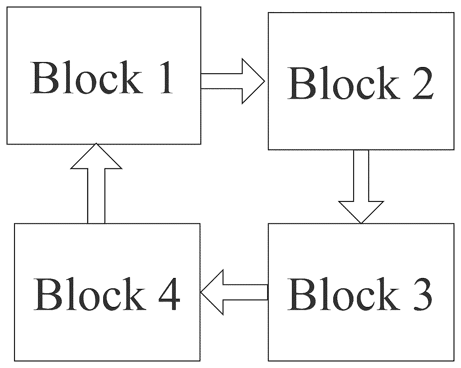 Patent US12324427 Figure 1 – Weeding method of alternately cultivating ducks by block dividing in organic rice field and application thereof