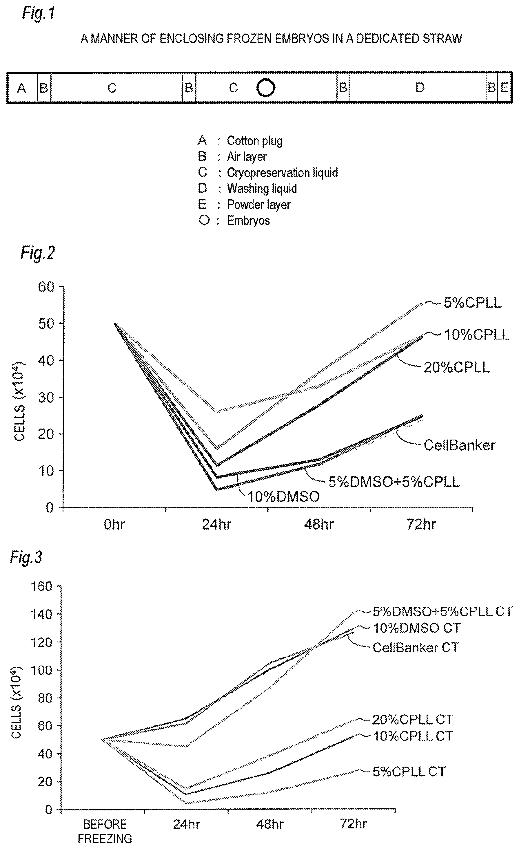 Patent US12324429 Figure 1 – Composition for cryopreservation of bovine reproductive cells and cryopreservation method thereof