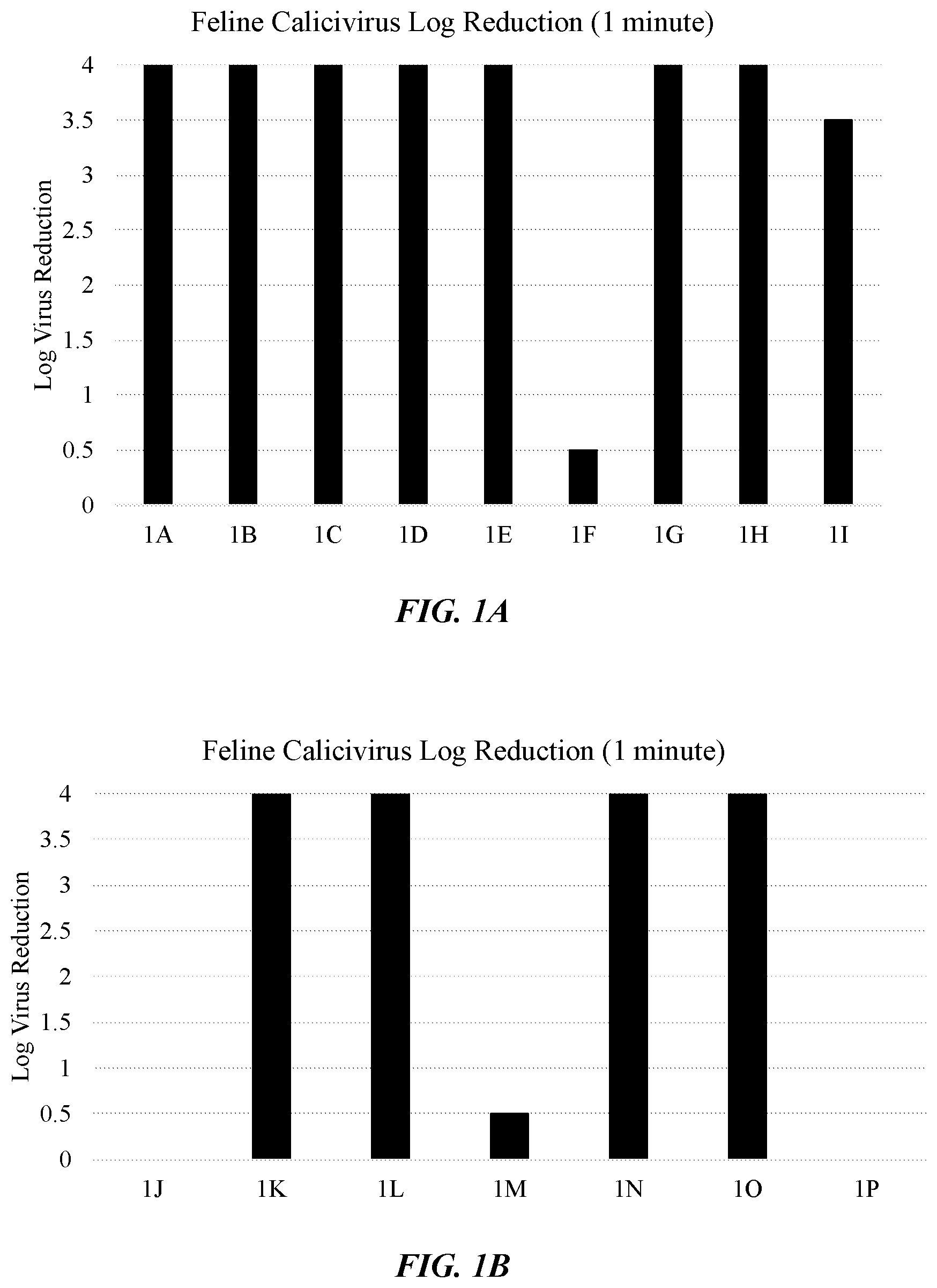 Patent US12324432 Figure 1 – Hard surface cleaning solution with rapid viricidal activity