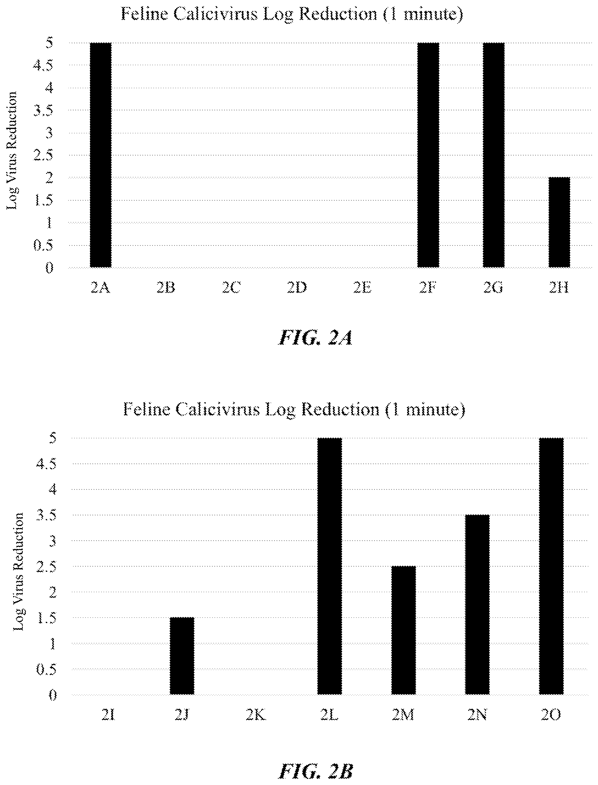 Patent US12324432 Figure 2 – Hard surface cleaning solution with rapid viricidal activity