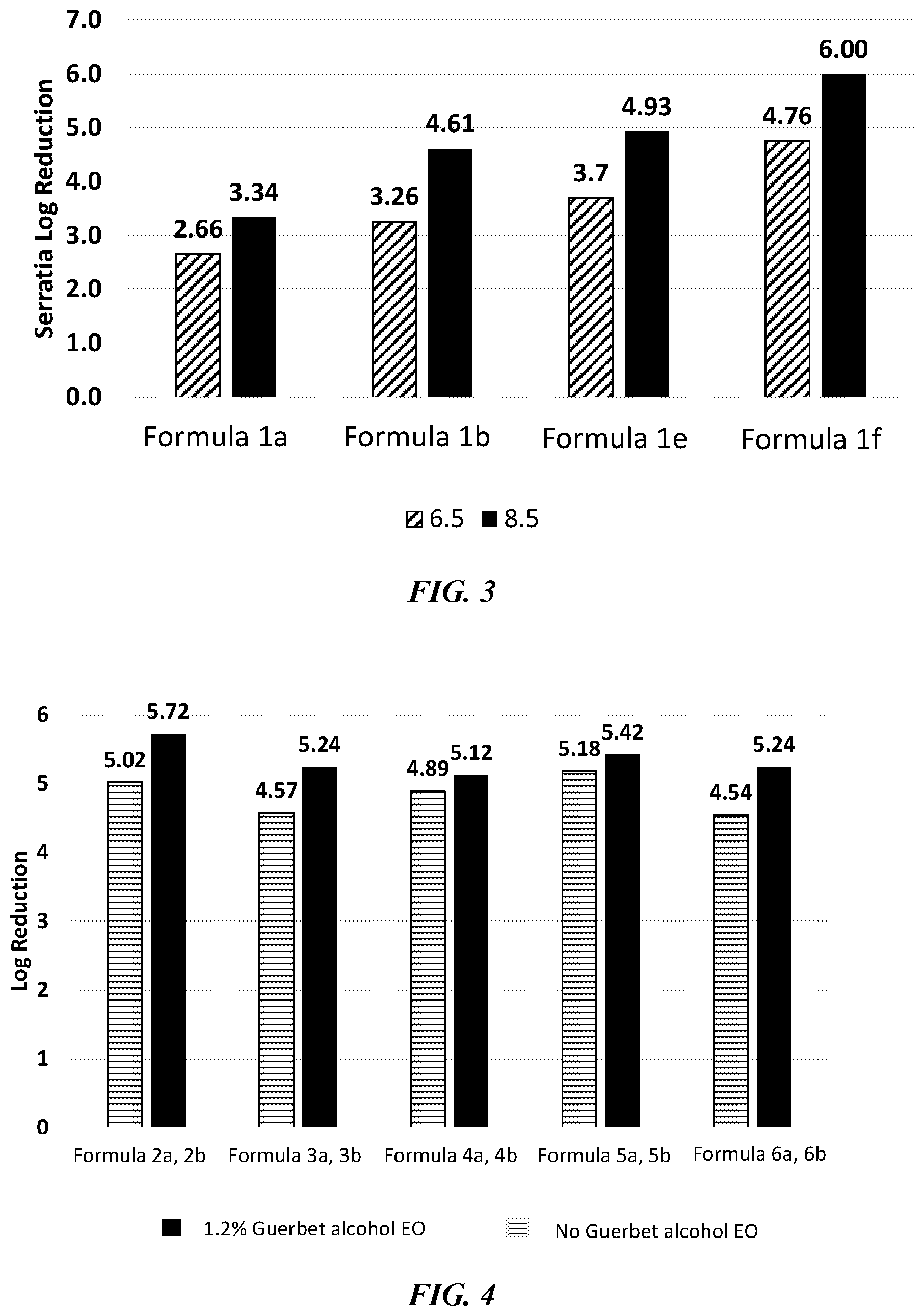 Patent US12324433 Figure 2 – Antimicrobial enhancement of cationic active skin antiseptics