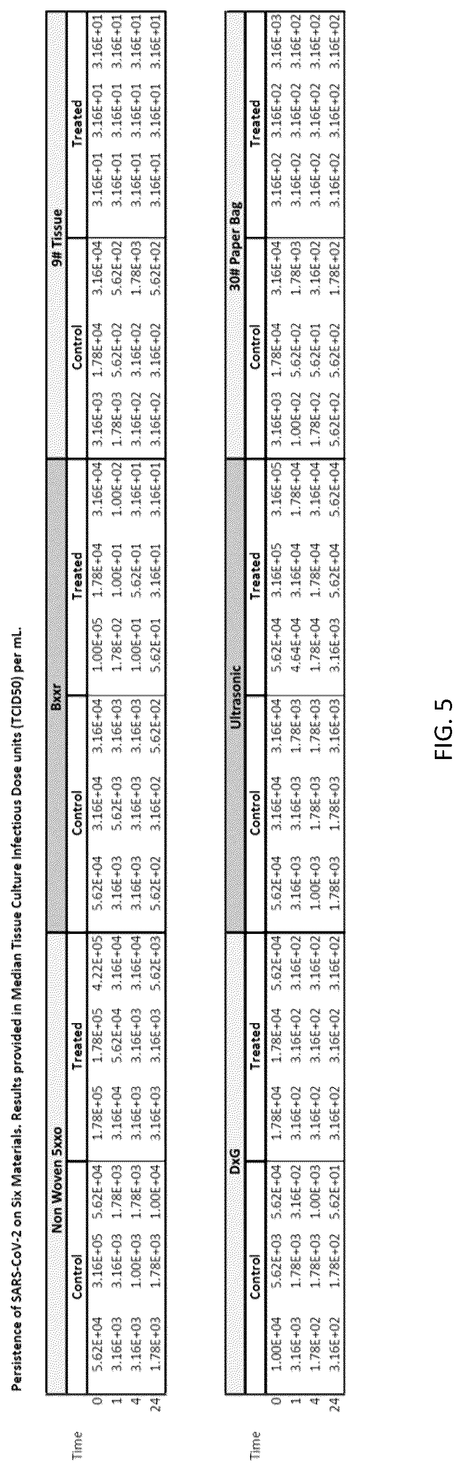 Patent US12324436 Figure 6 – Protective antimicrobial system