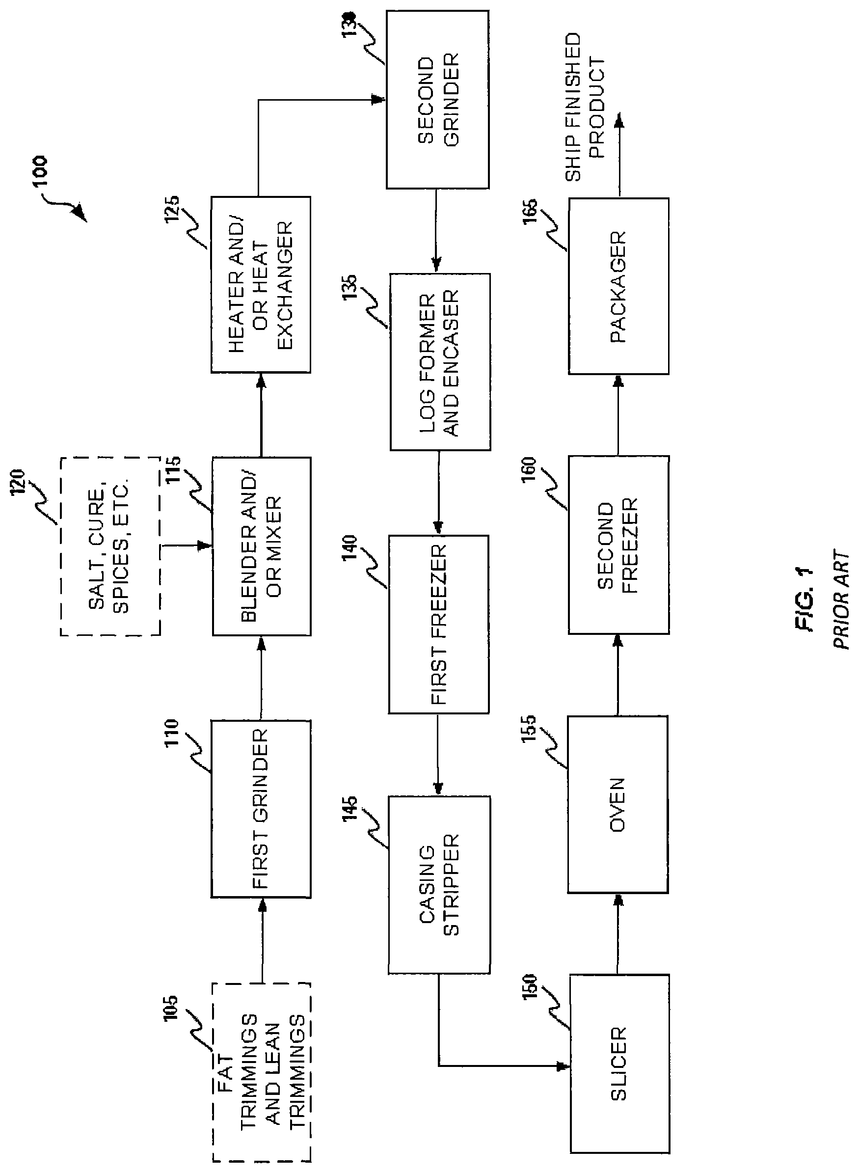 Patent US12324439 Figure 1 – Production of precooked formed meat patties
