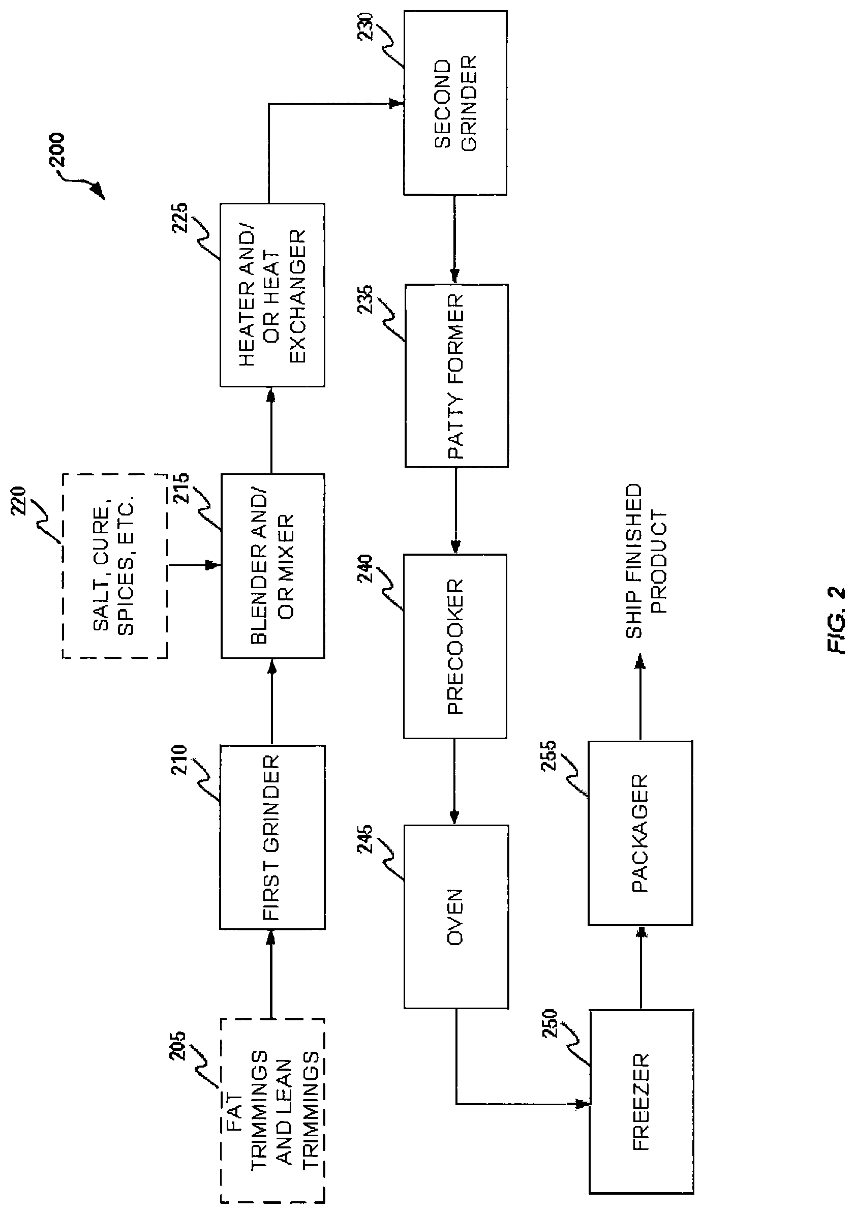 Patent US12324439 Figure 2 – Production of precooked formed meat patties