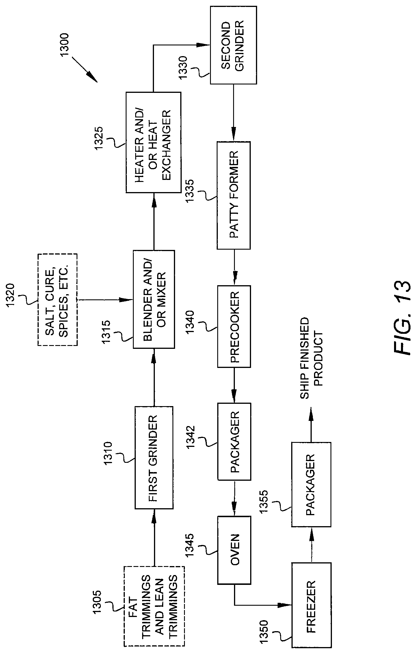 Patent US12324439 Figure 13 – Production of precooked formed meat patties