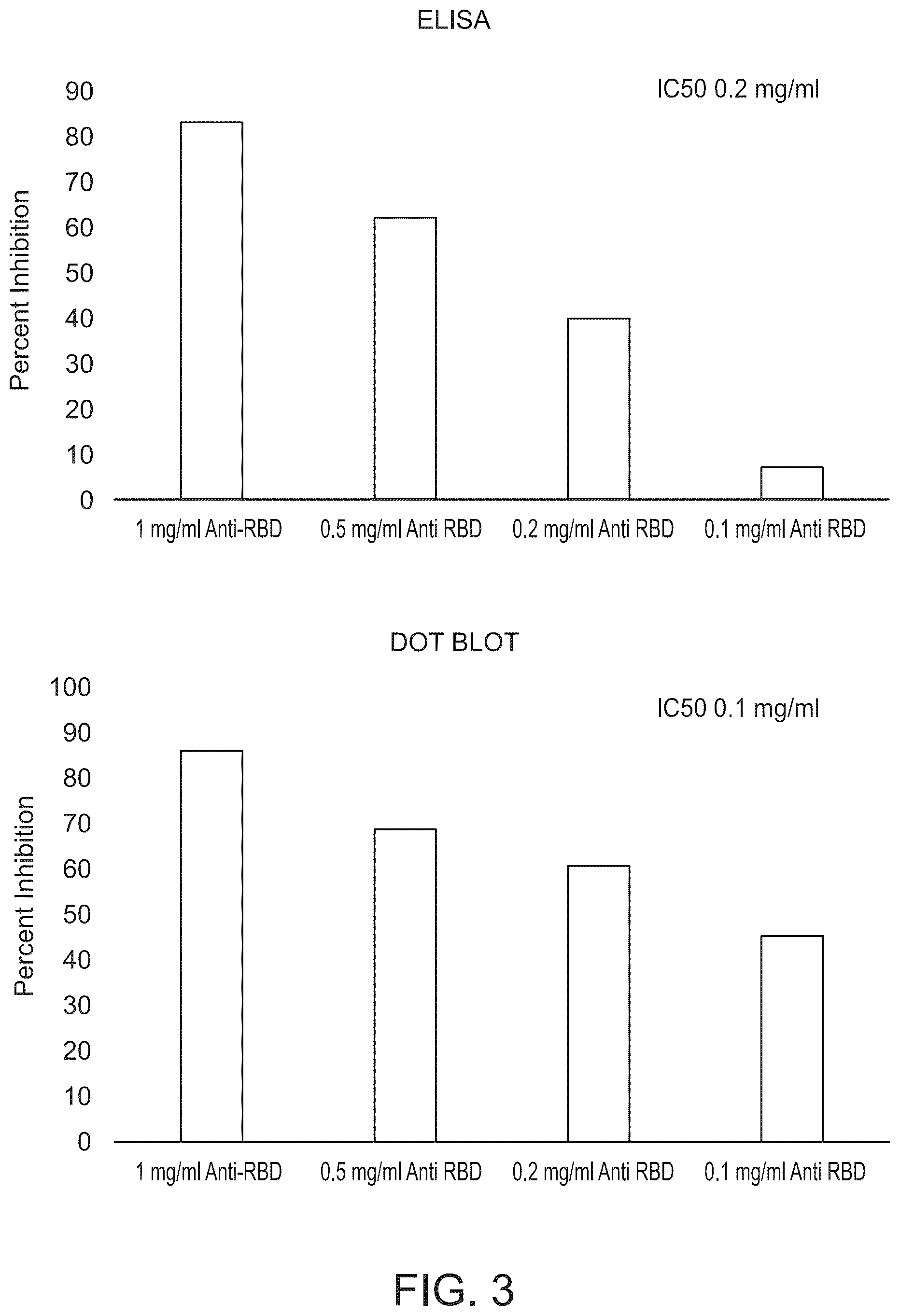 Patent US12324441 Figure 2 – Hyperimmunized egg product for treatment or prevention of coronavirus infection