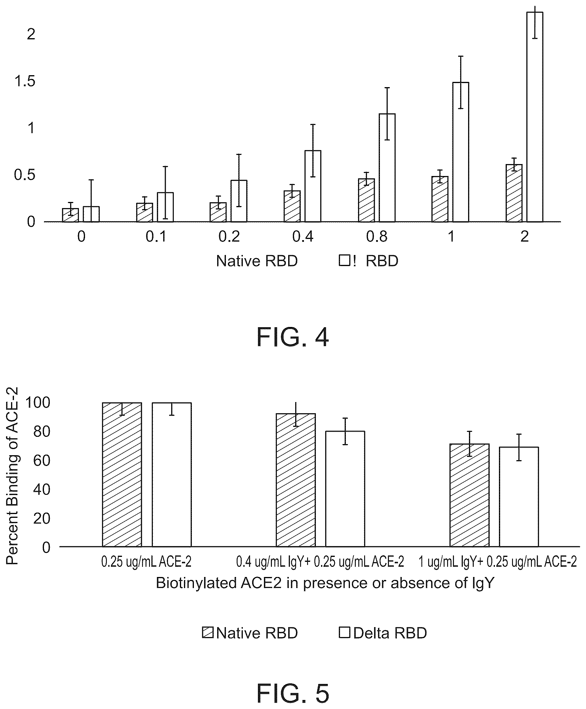 Patent US12324441 Figure 3 – Hyperimmunized egg product for treatment or prevention of coronavirus infection