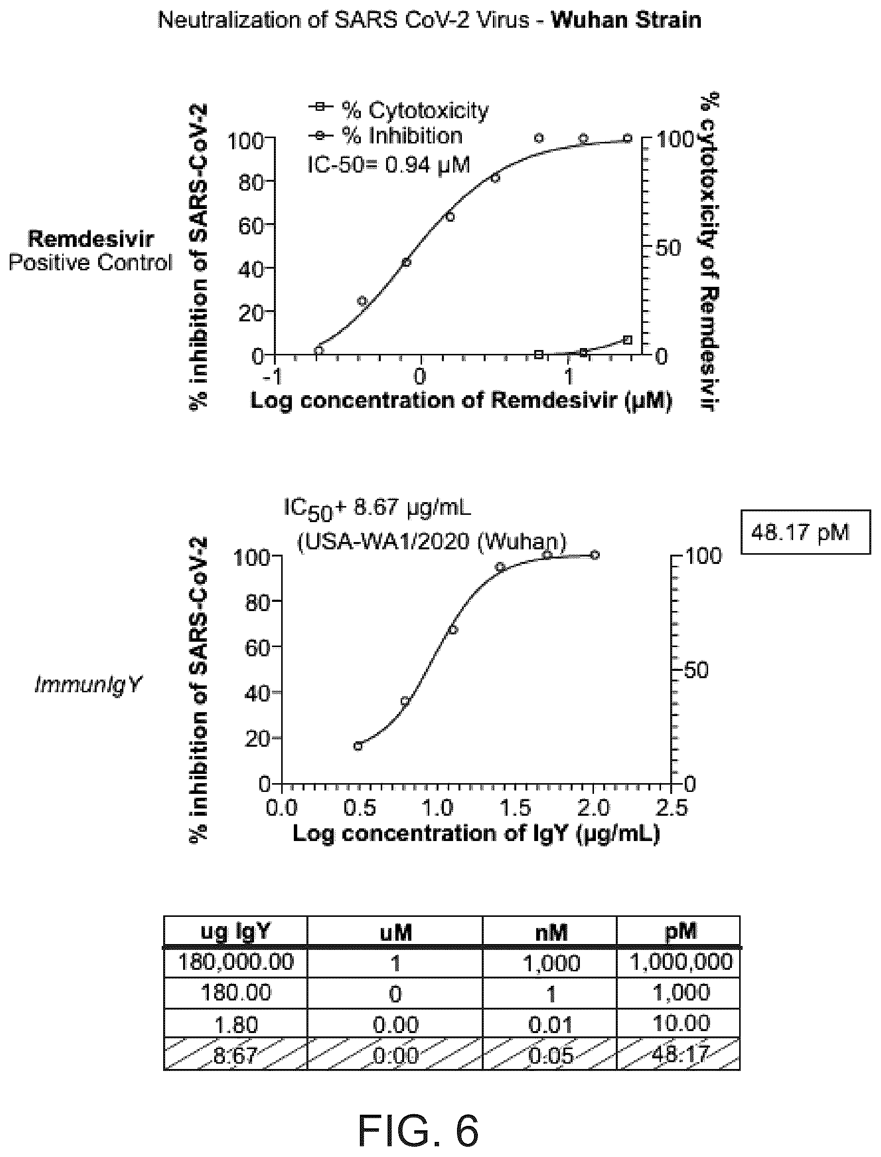 Patent US12324441 Figure 4 – Hyperimmunized egg product for treatment or prevention of coronavirus infection