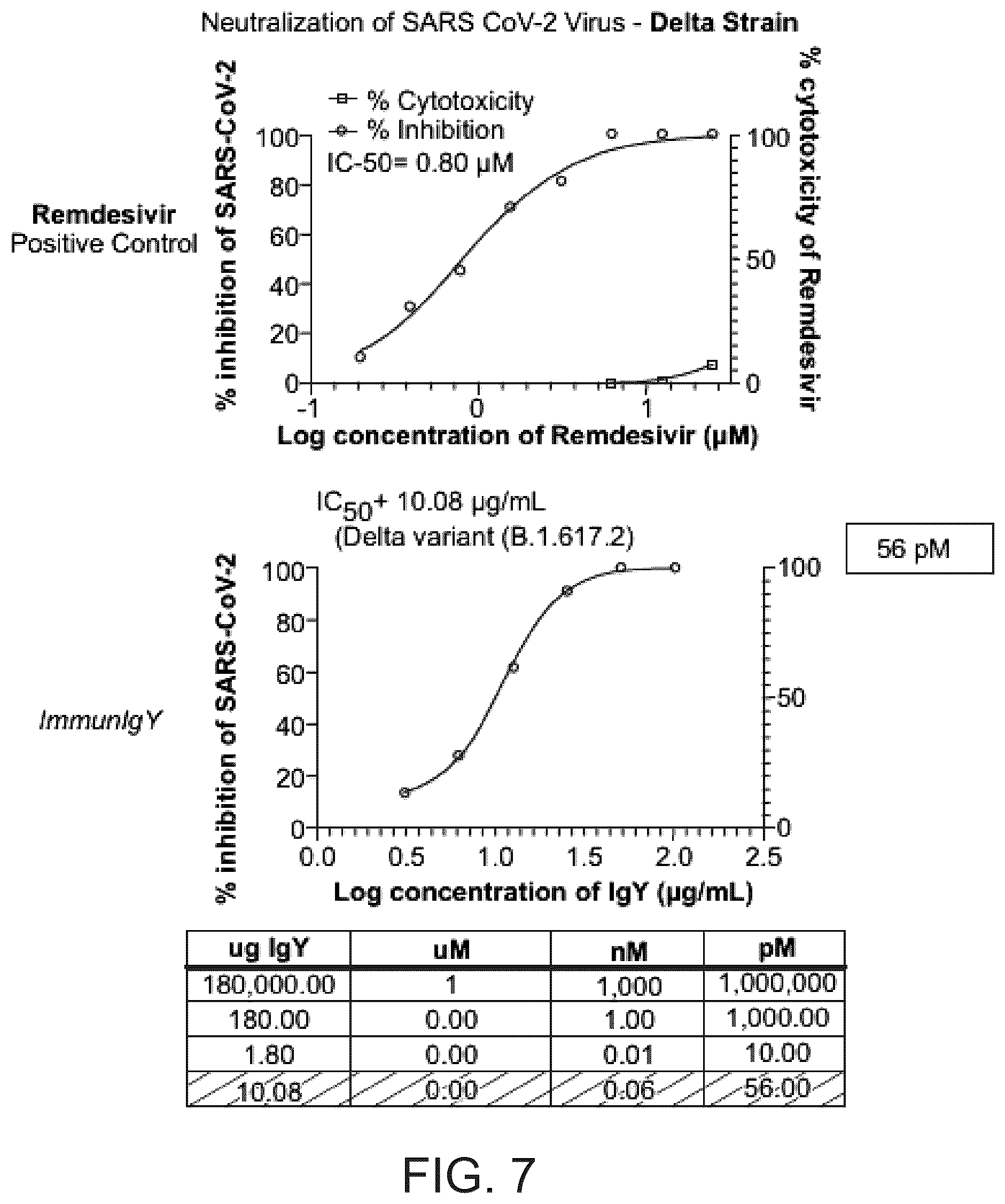 Patent US12324441 Figure 5 – Hyperimmunized egg product for treatment or prevention of coronavirus infection