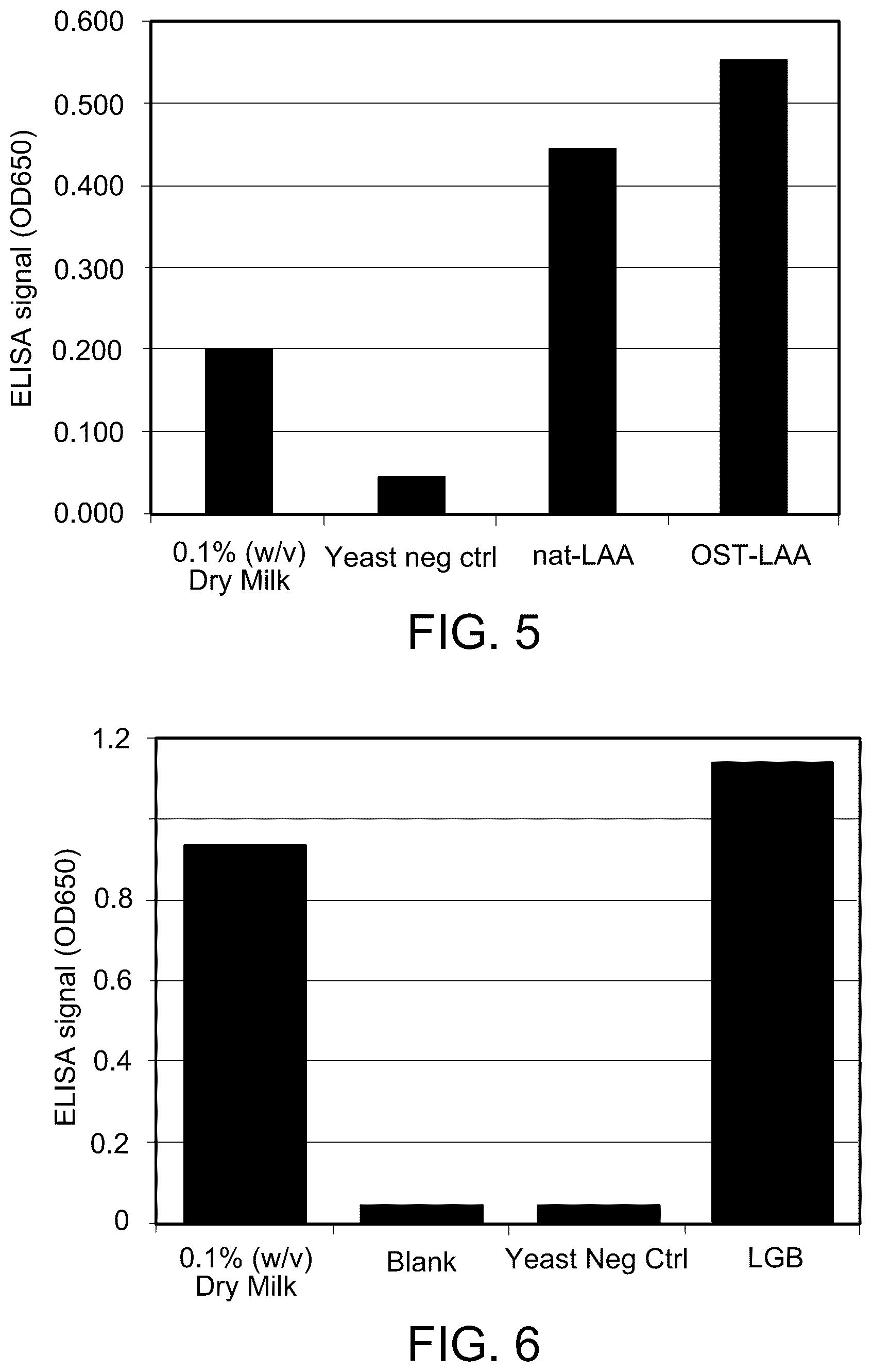 Patent US12324444 Figure 5 – Compositions comprising a casein and methods of producing the same