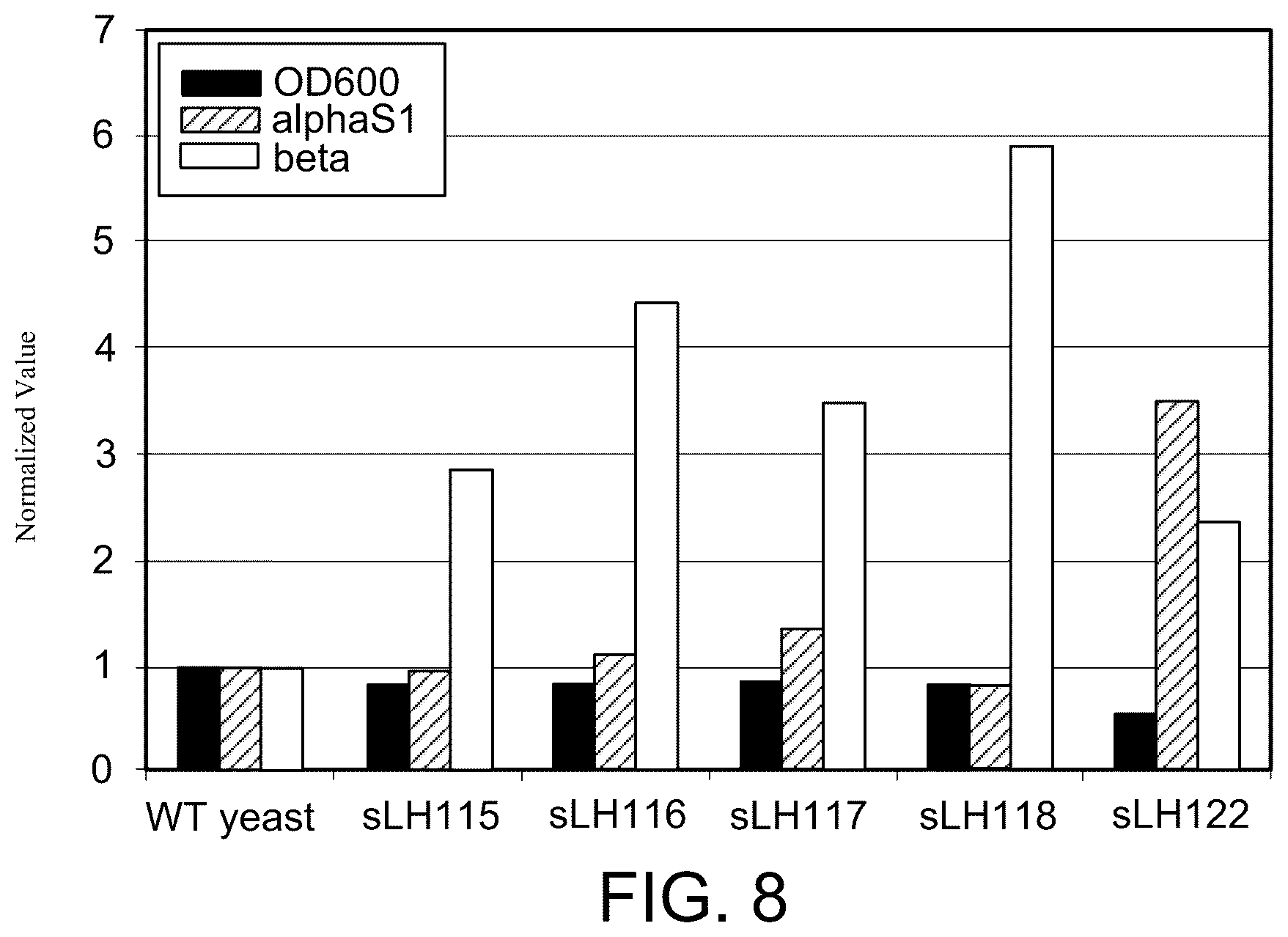 Patent US12324444 Figure 7 – Compositions comprising a casein and methods of producing the same
