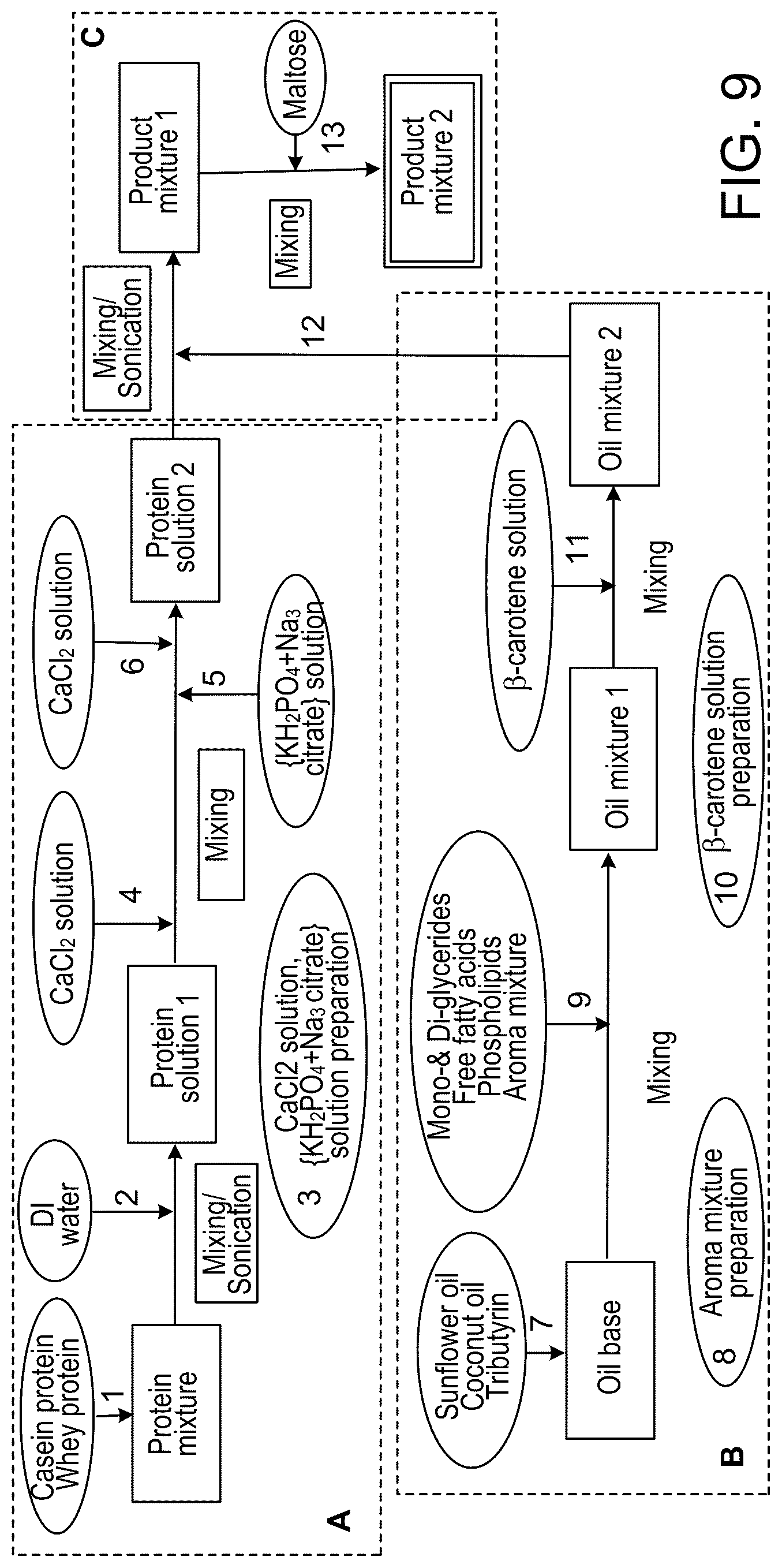 Patent US12324444 Figure 8 – Compositions comprising a casein and methods of producing the same