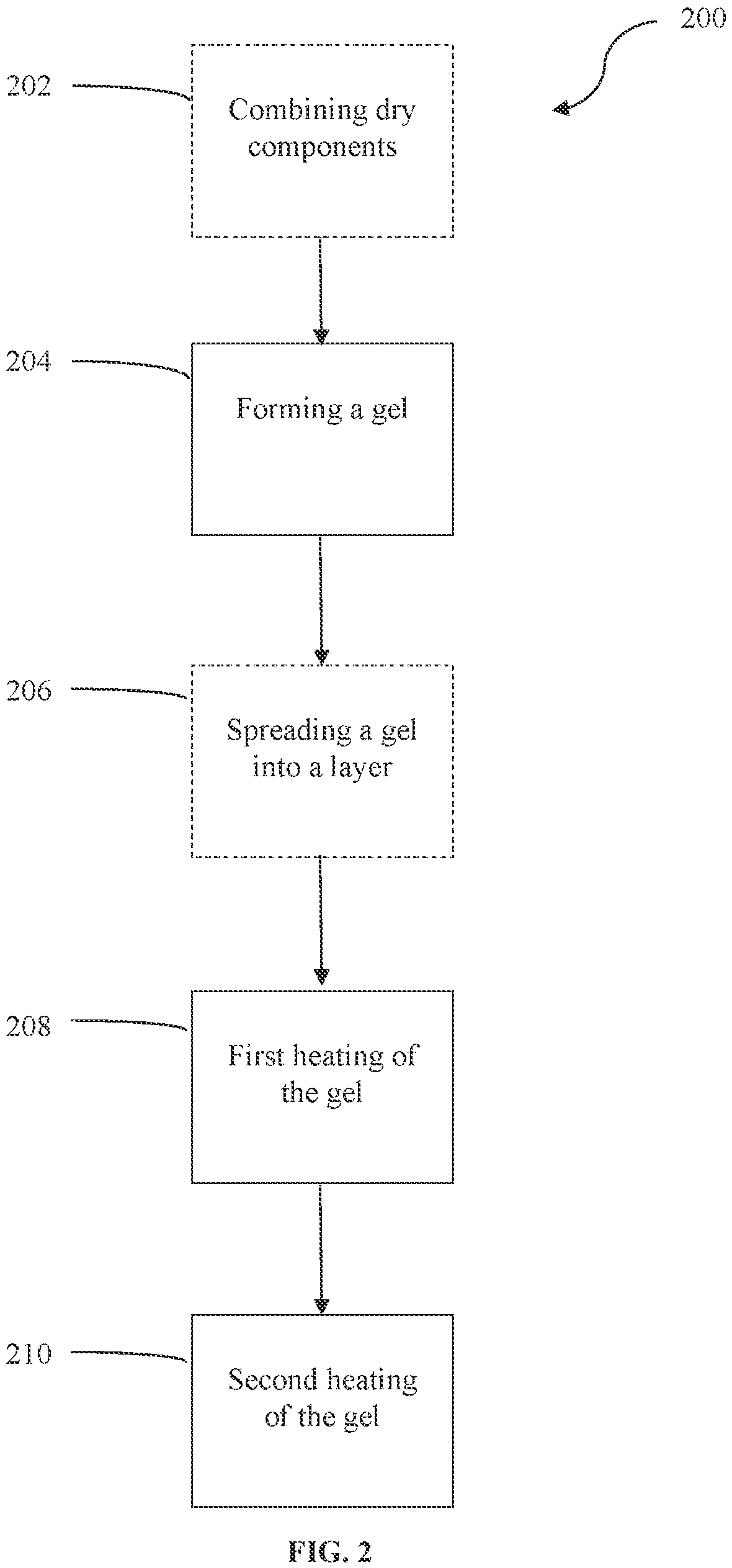 Patent US12324446 Figure 2 – Dairy-based meat substitute and methods of producing the same