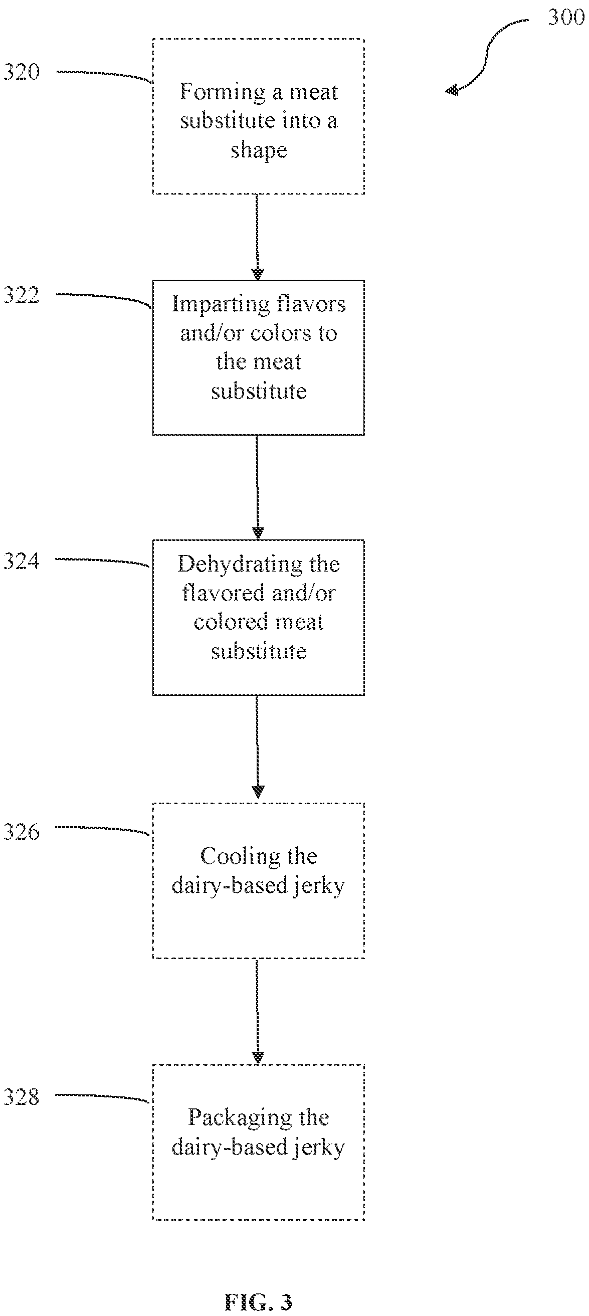 Patent US12324446 Figure 3 – Dairy-based meat substitute and methods of producing the same