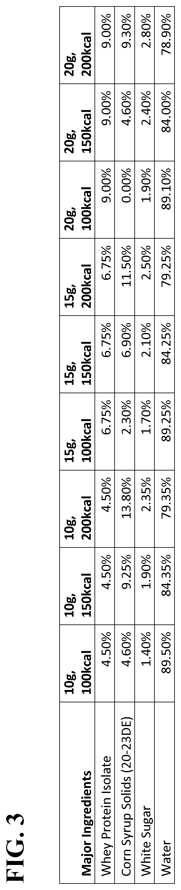 Patent US12324450 Figure 3 – Beverages having clear appearance, shelf stability, high protein, and neutral pH