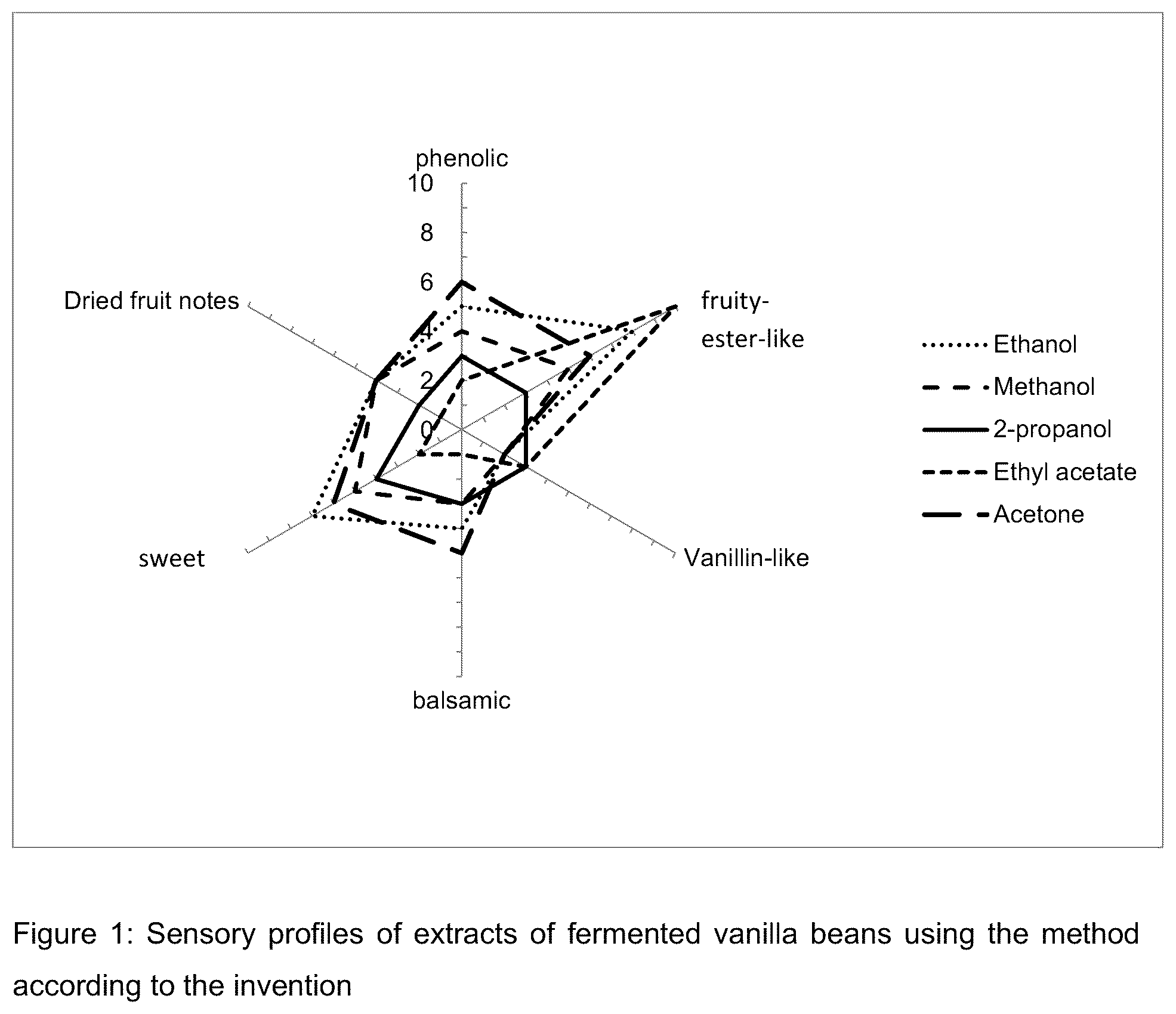 Patent US12324451 Figure 1 – Production of ethanol-free vanilla extracts