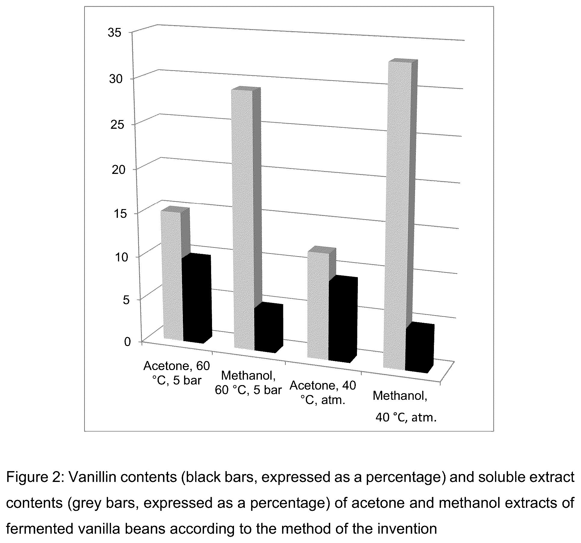 Patent US12324451 Figure 2 – Production of ethanol-free vanilla extracts