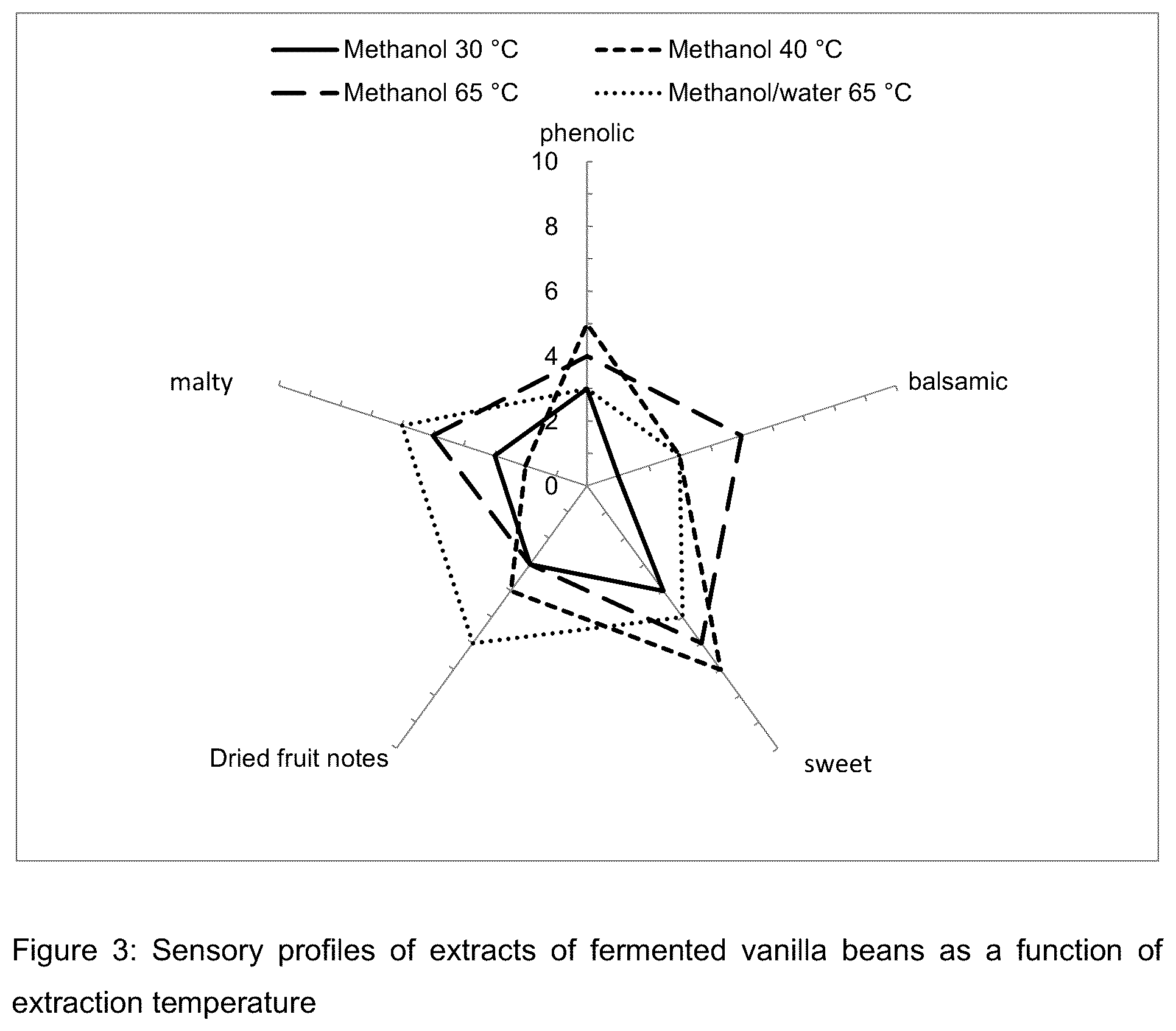 Patent US12324451 Figure 3 – Production of ethanol-free vanilla extracts