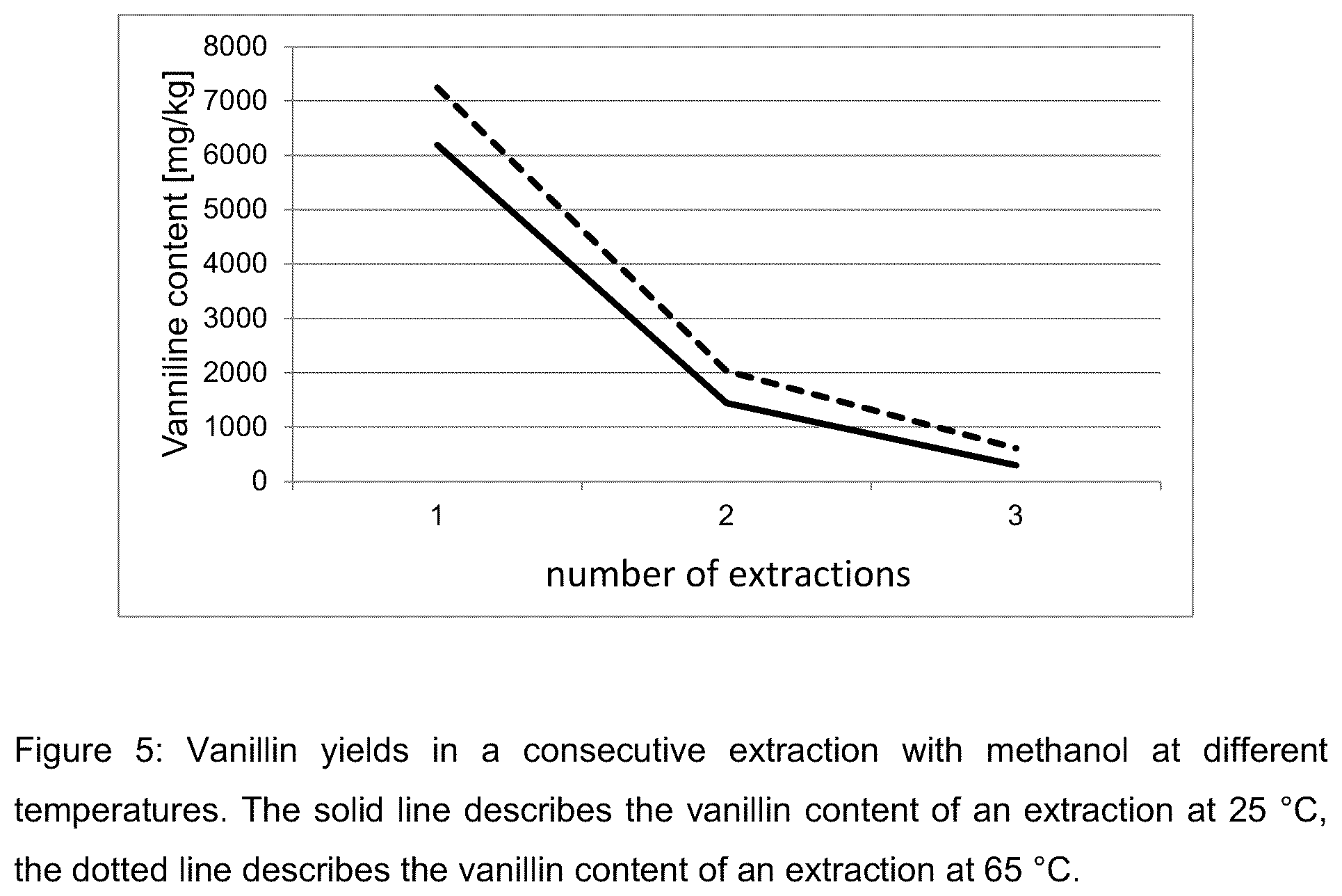 Patent US12324451 Figure 5 – Production of ethanol-free vanilla extracts