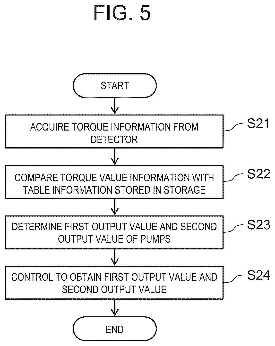 Patent US12324498 Figure 3 – Haircare device