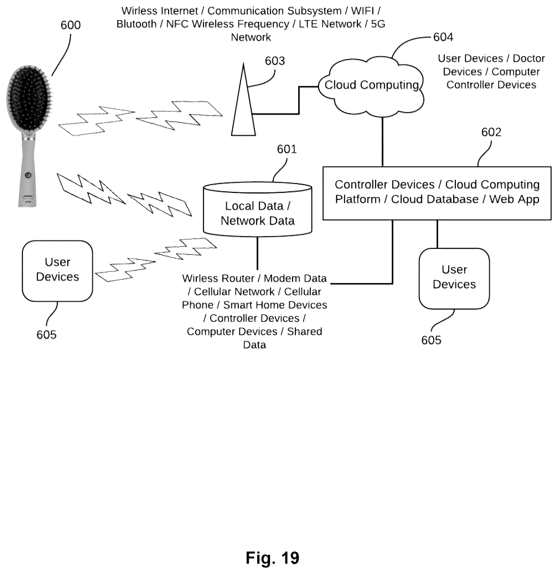 Patent US12324506 Figure 19 – Smart brushes and accessories systems and methods