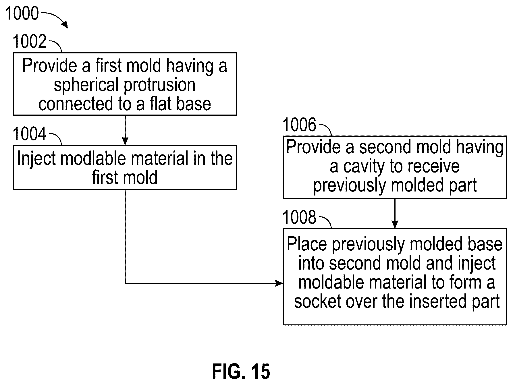 Patent US12324518 Figure 15 – Method of manufacturing at least a portion of a swivel glide