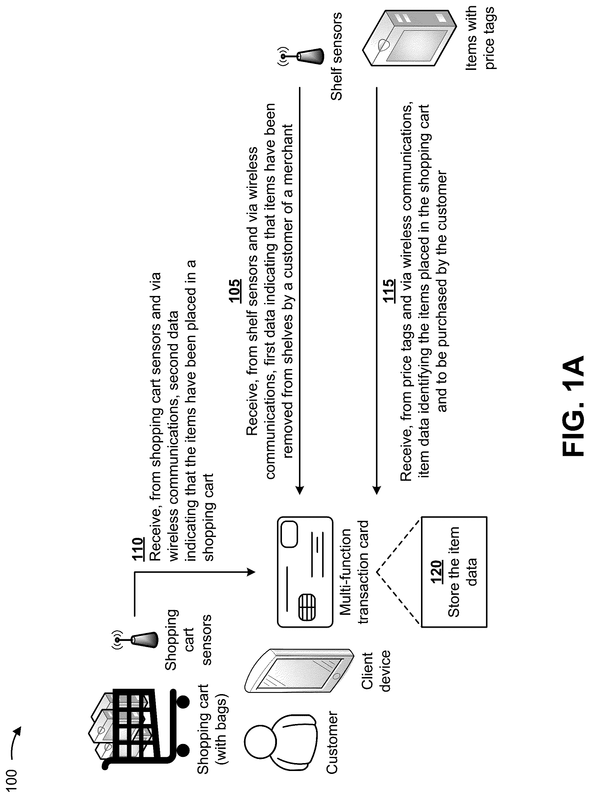 Patent US12324529 Figure 1 – Utilizing a multi-function transaction card to capture item data and enable expedited checkout for purchased items
