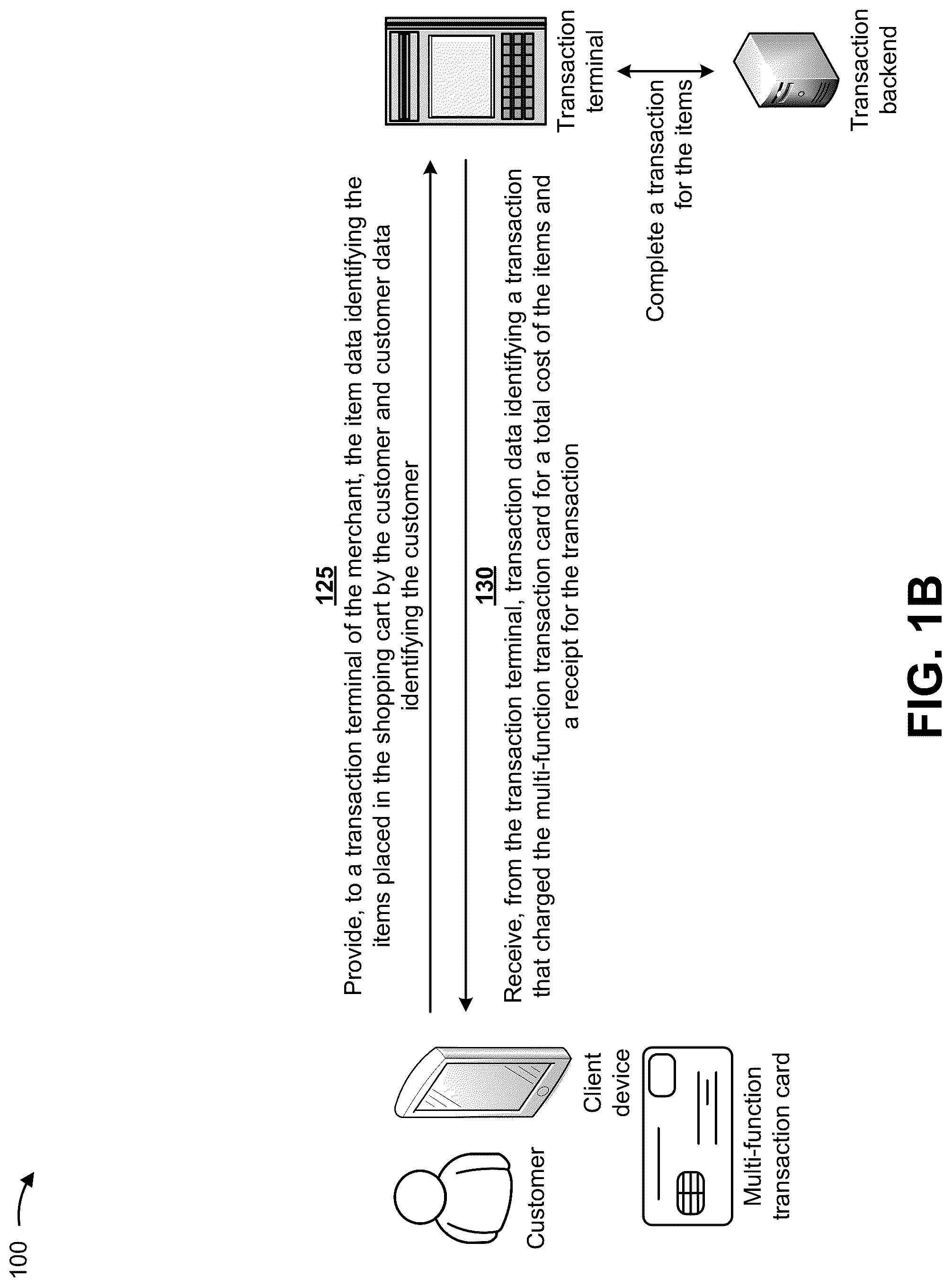 Patent US12324529 Figure 2 – Utilizing a multi-function transaction card to capture item data and enable expedited checkout for purchased items