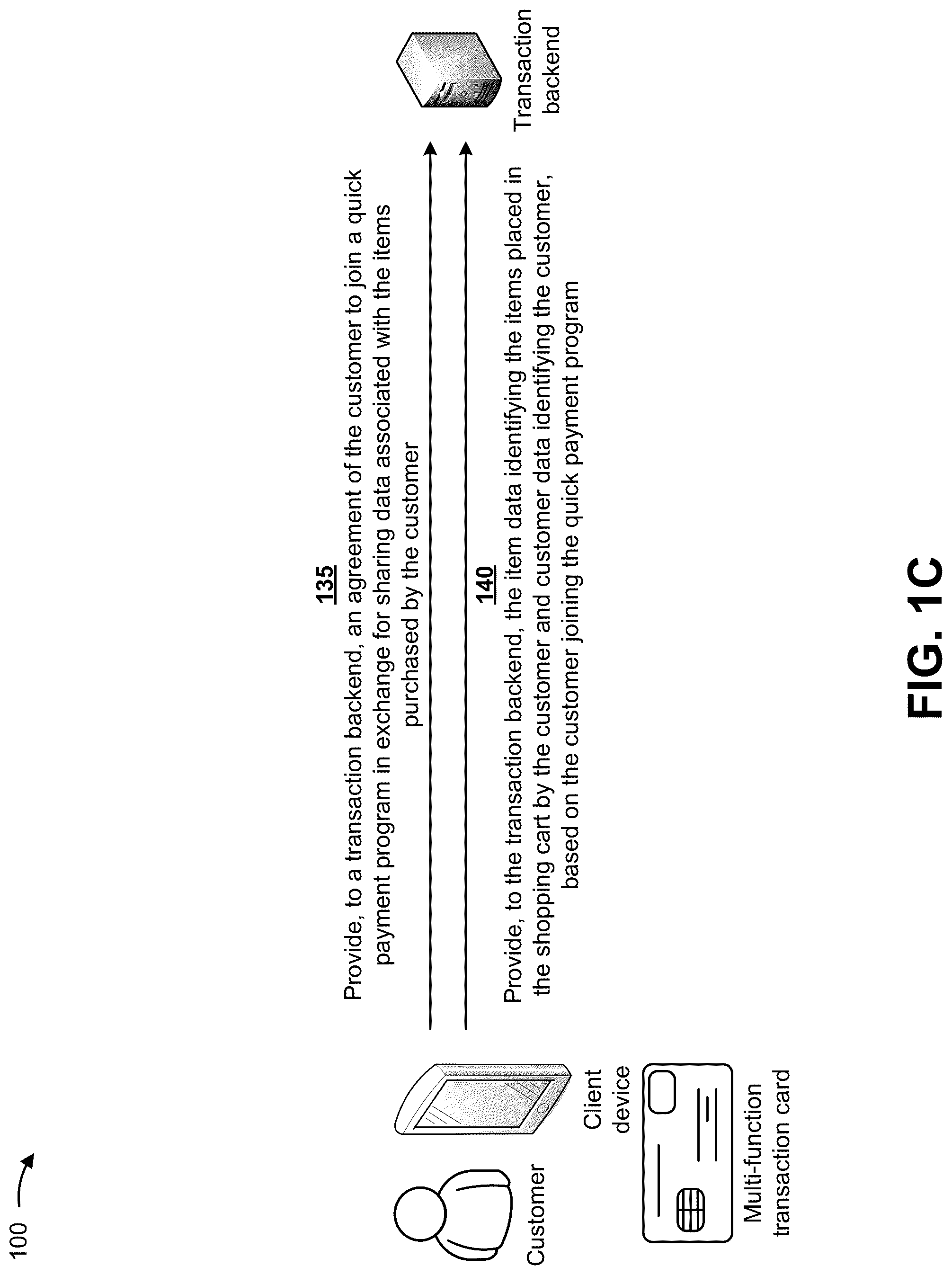 Patent US12324529 Figure 3 – Utilizing a multi-function transaction card to capture item data and enable expedited checkout for purchased items