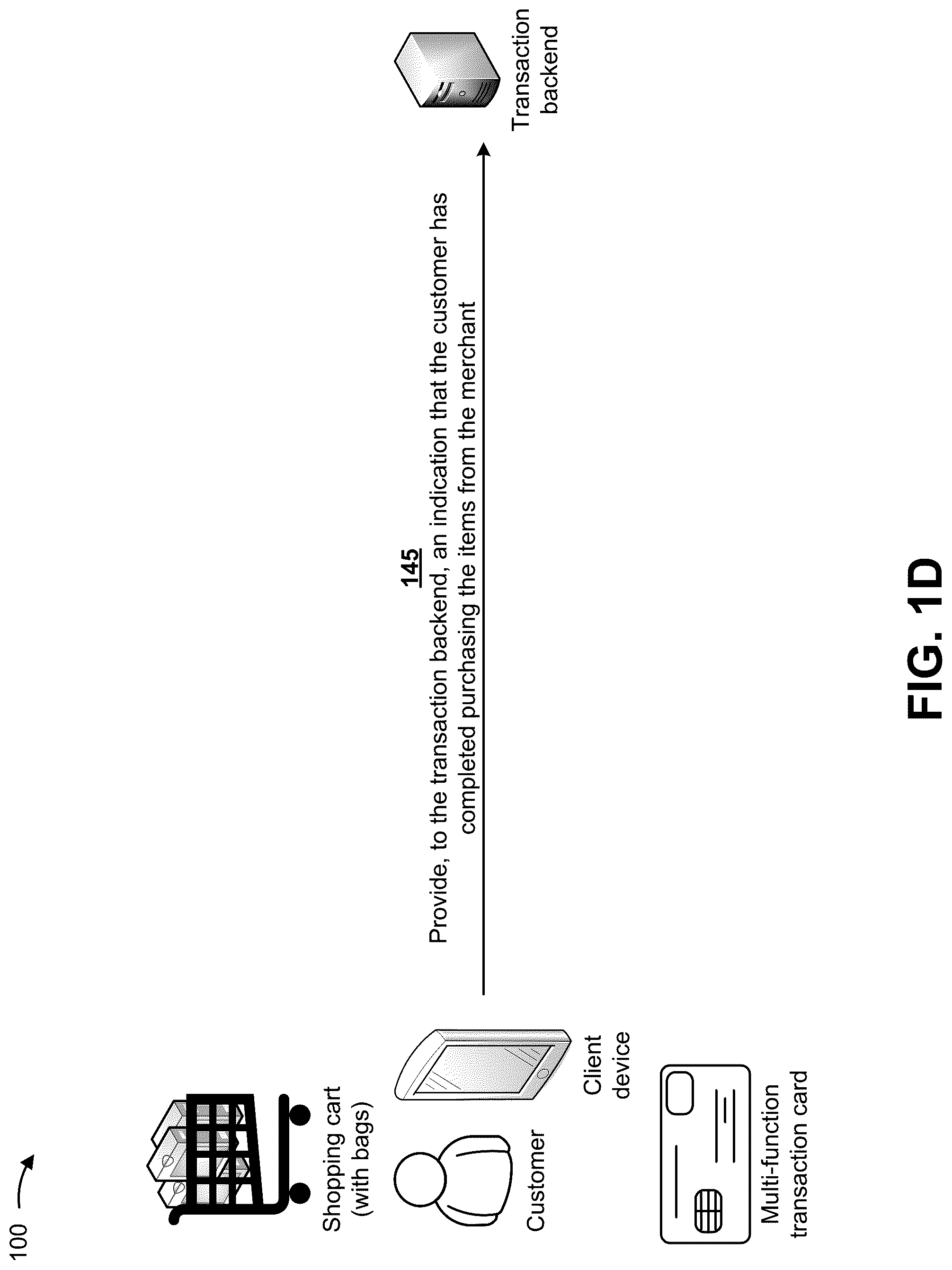 Patent US12324529 Figure 4 – Utilizing a multi-function transaction card to capture item data and enable expedited checkout for purchased items