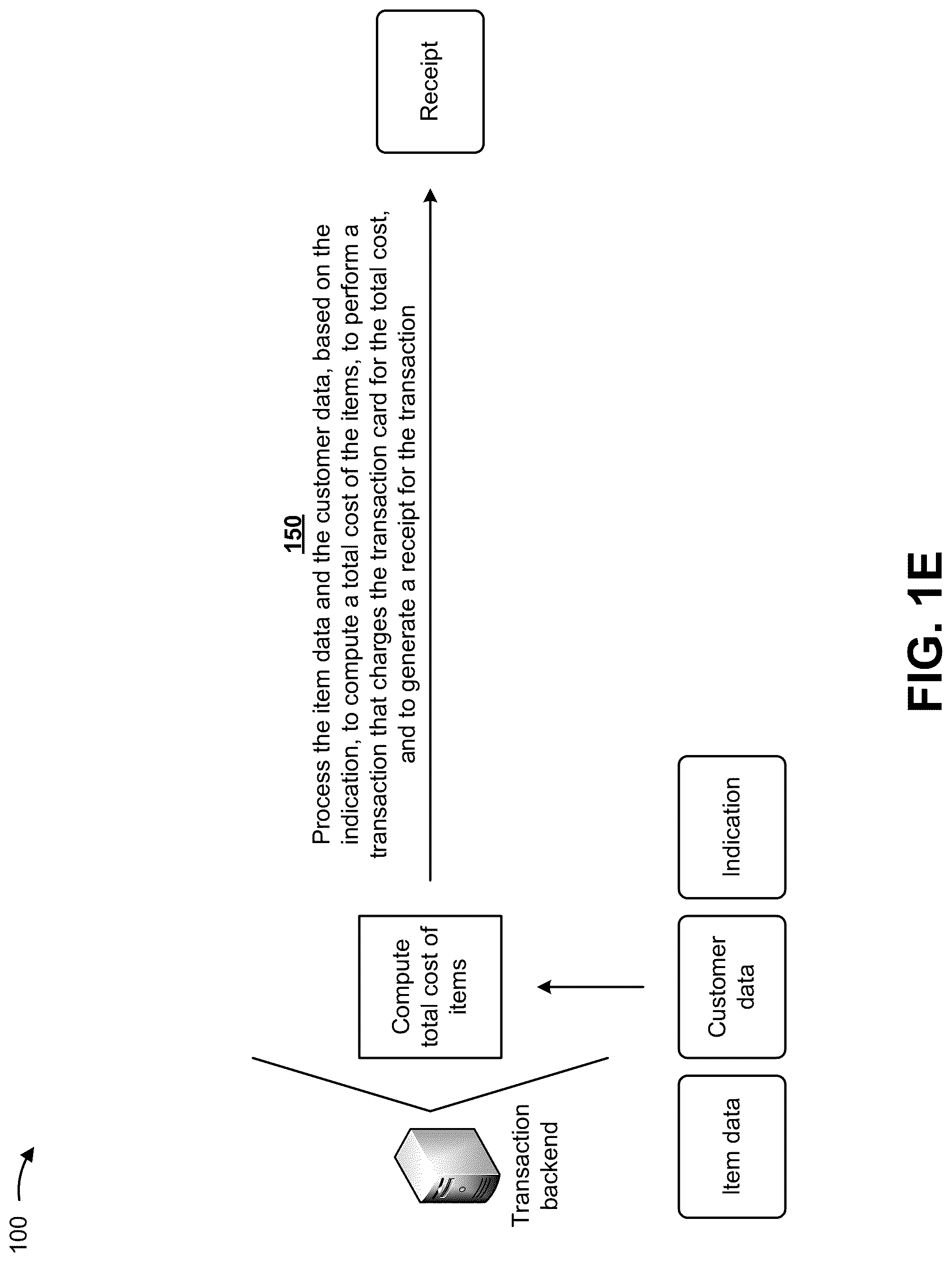 Patent US12324529 Figure 5 – Utilizing a multi-function transaction card to capture item data and enable expedited checkout for purchased items