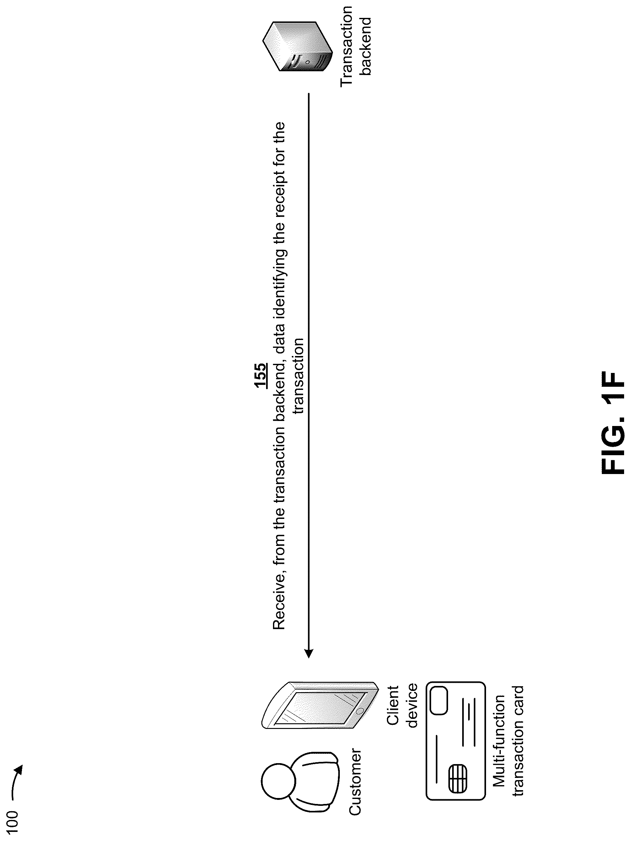 Patent US12324529 Figure 6 – Utilizing a multi-function transaction card to capture item data and enable expedited checkout for purchased items