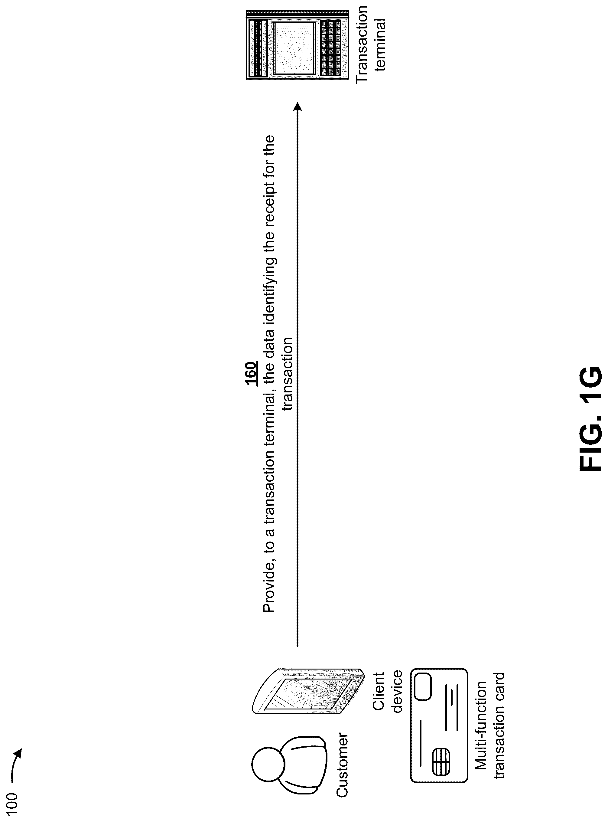 Patent US12324529 Figure 7 – Utilizing a multi-function transaction card to capture item data and enable expedited checkout for purchased items