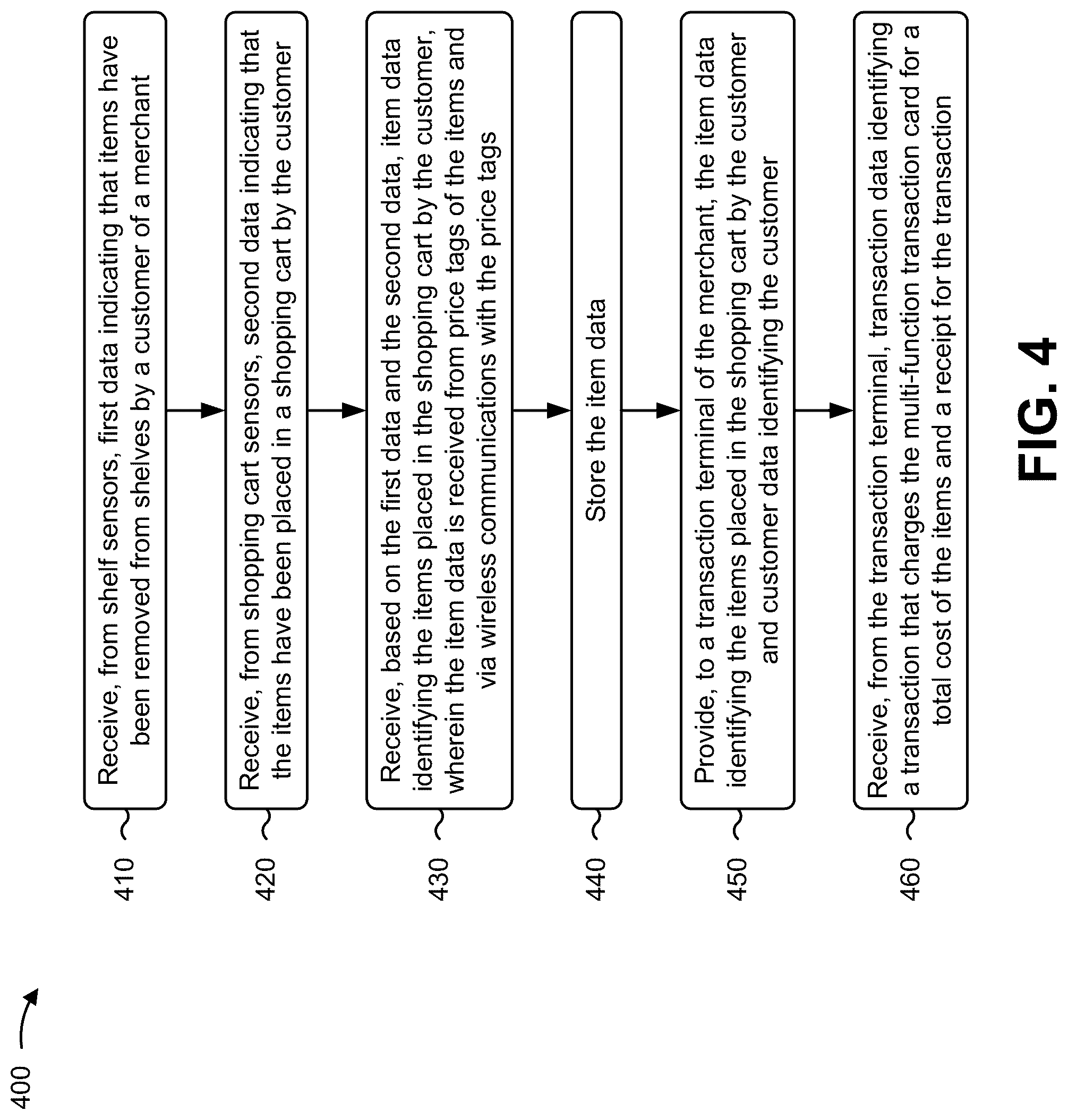 Patent US12324529 Figure 10 – Utilizing a multi-function transaction card to capture item data and enable expedited checkout for purchased items
