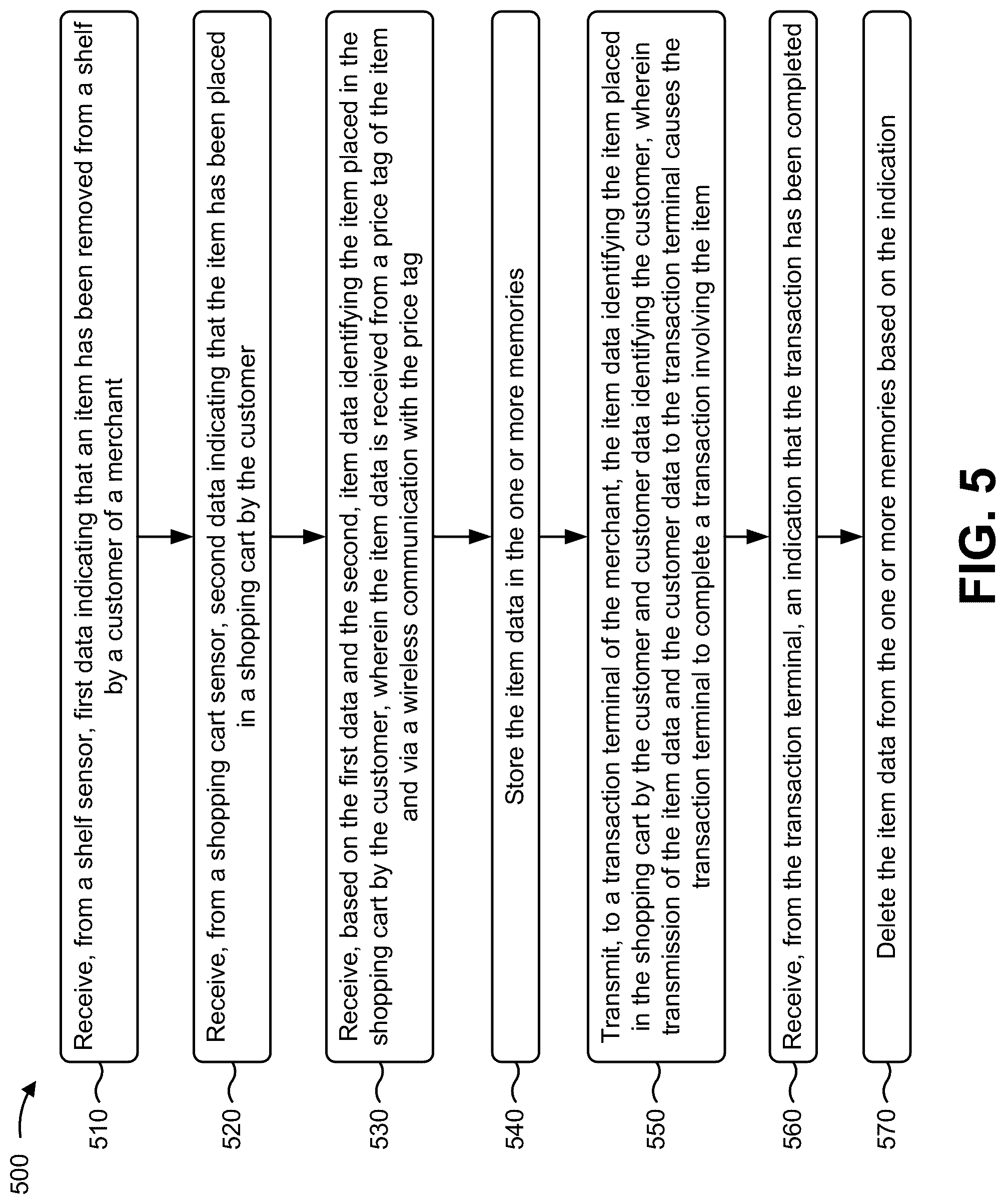 Patent US12324529 Figure 11 – Utilizing a multi-function transaction card to capture item data and enable expedited checkout for purchased items
