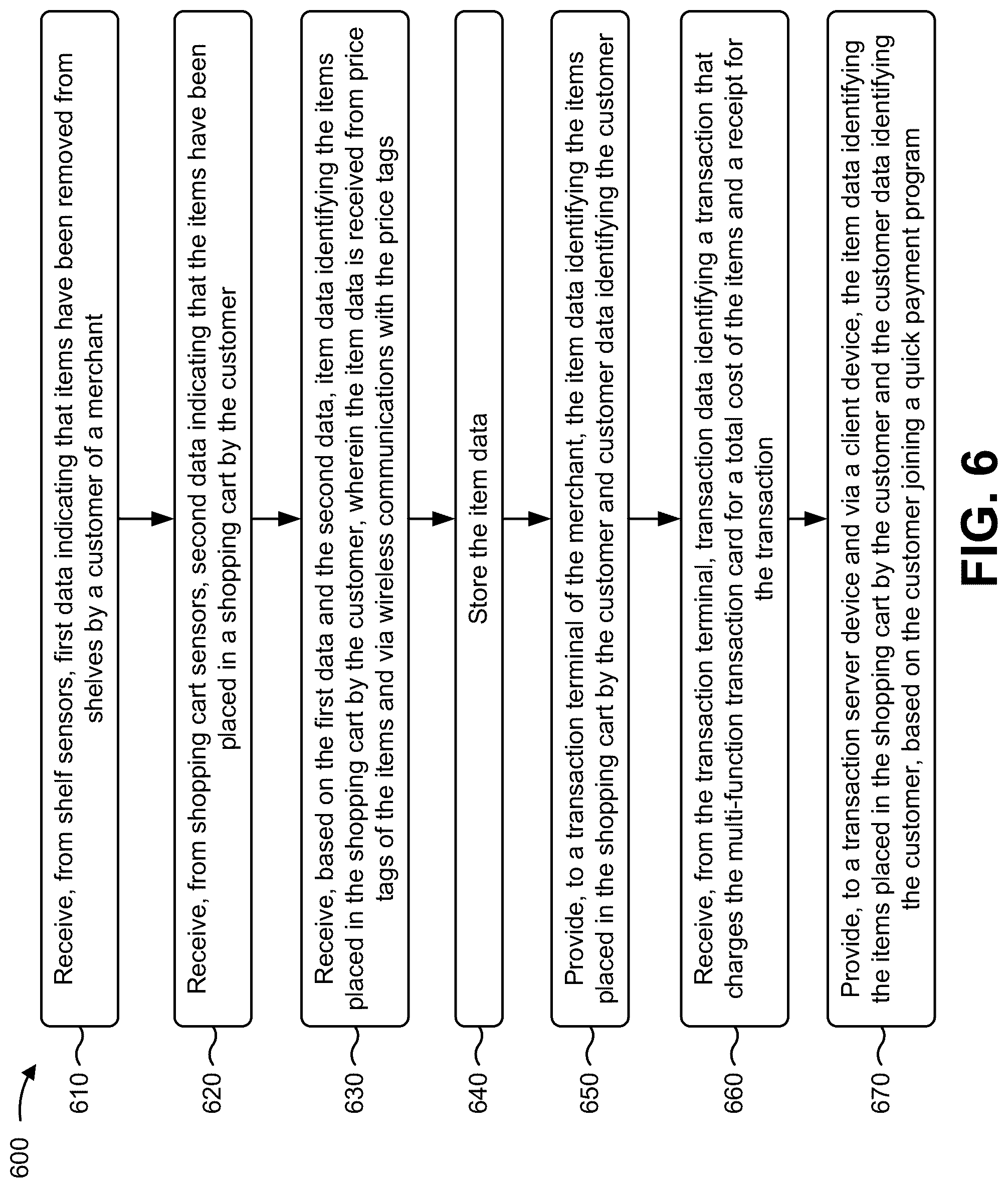 Patent US12324529 Figure 12 – Utilizing a multi-function transaction card to capture item data and enable expedited checkout for purchased items