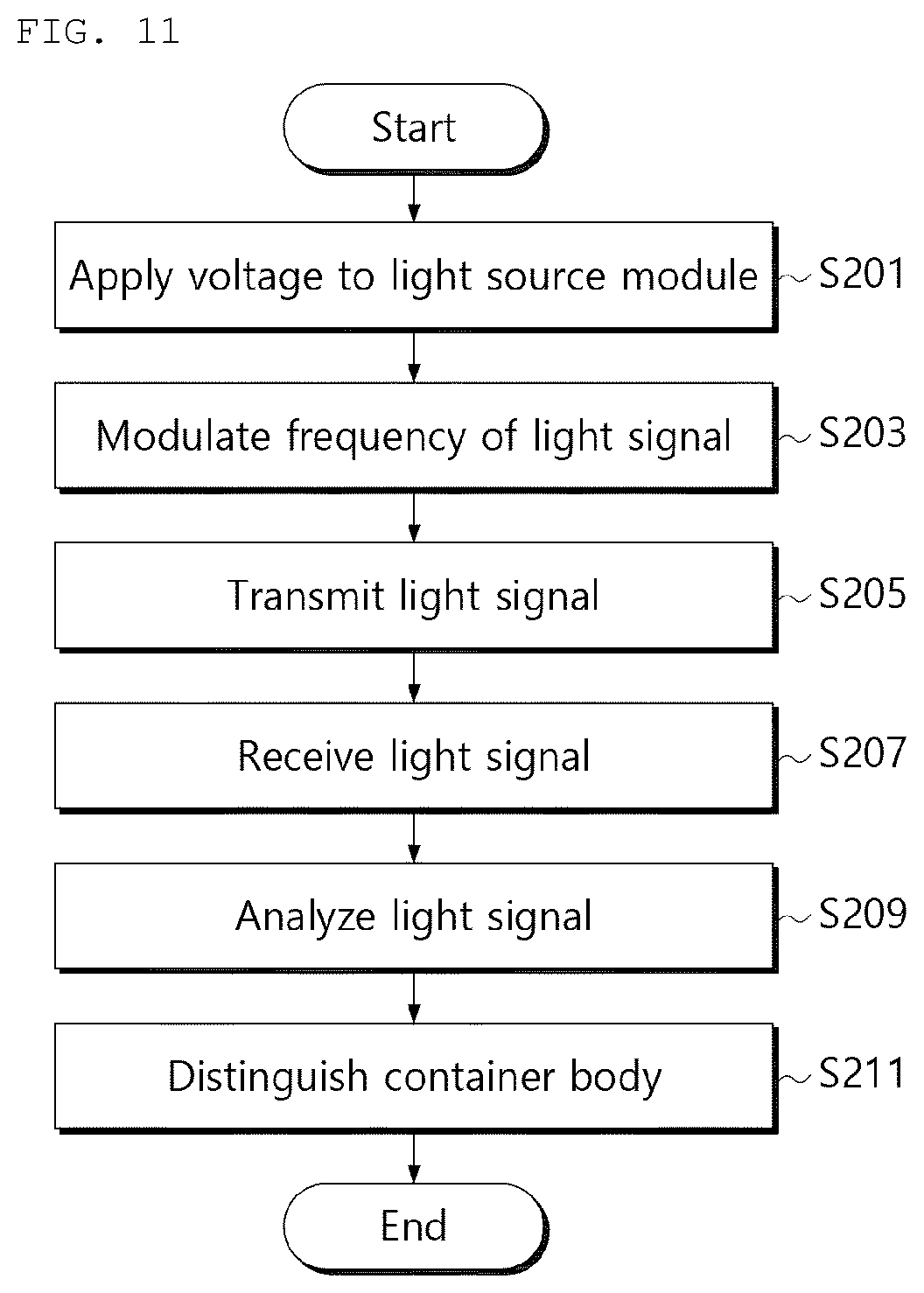 Patent US12324542 Figure 10 – Method for distinguishing container body of blender, and blender