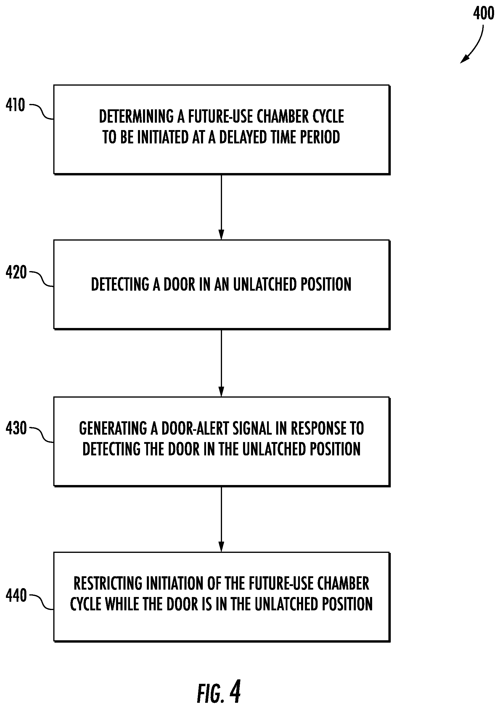 Patent US12324552 Figure 4 – Dishwashing appliance and methods of operation for future cycle protection