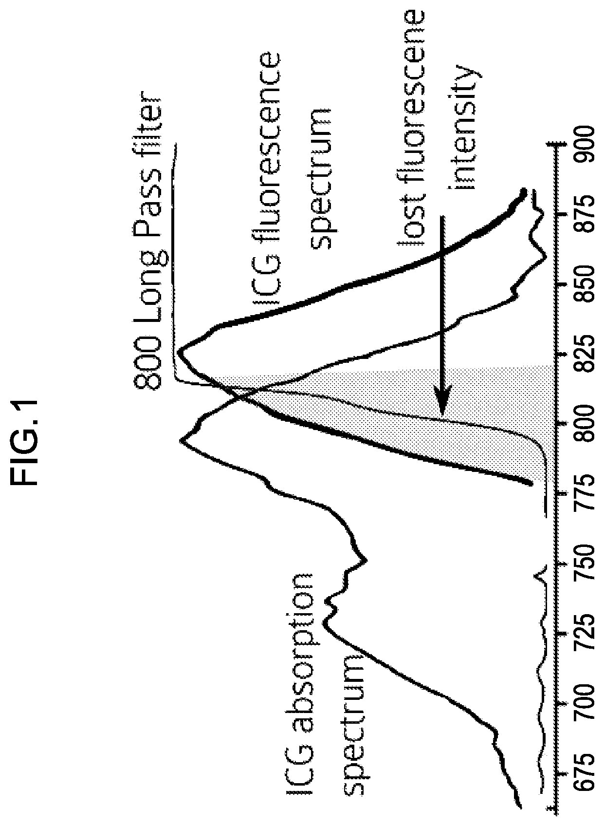 Patent US12324559 Figure 1 – Systems and methods for recording simultaneously visible light image and infrared light image from fluorophores