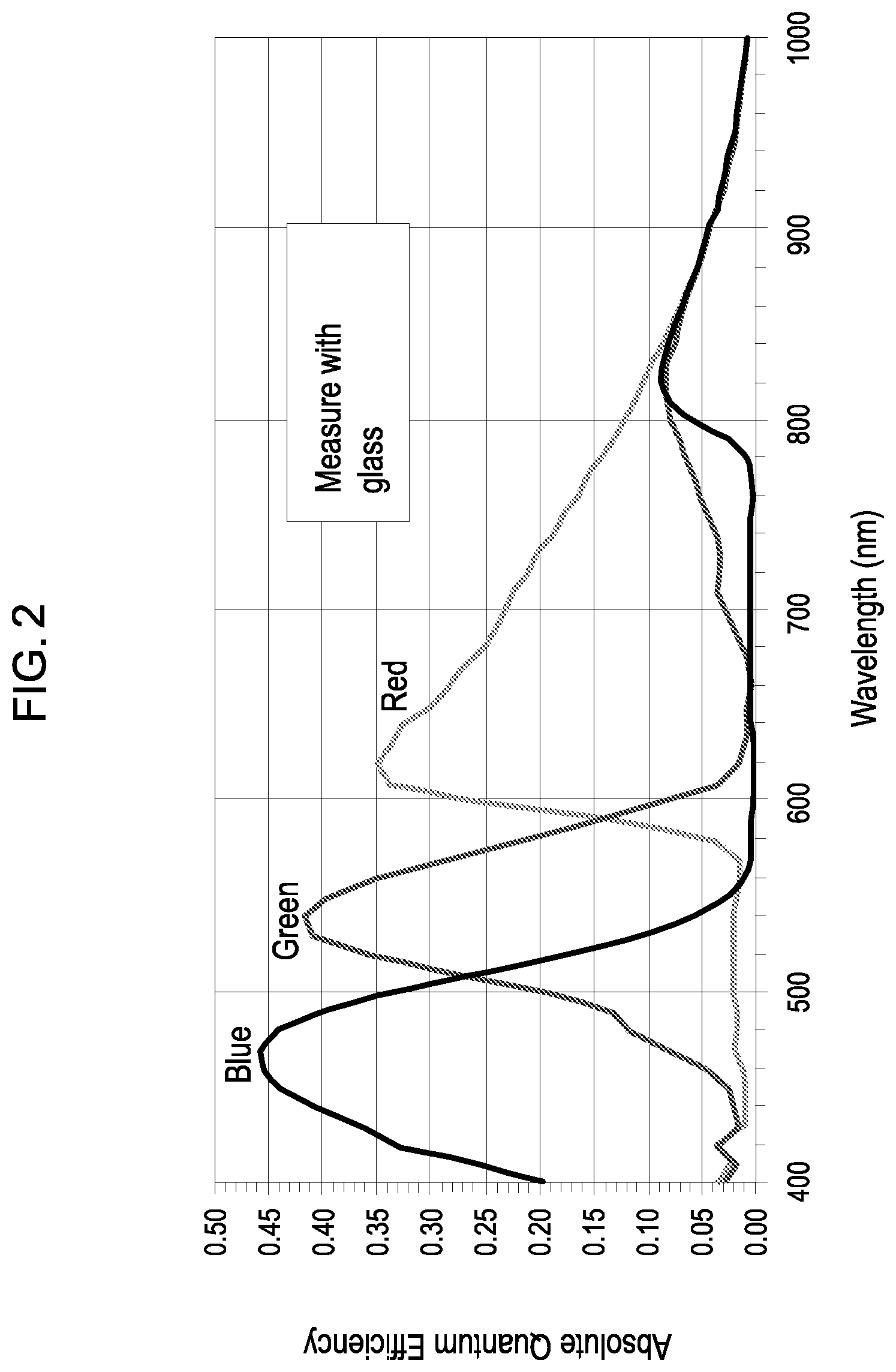 Patent US12324559 Figure 2 – Systems and methods for recording simultaneously visible light image and infrared light image from fluorophores