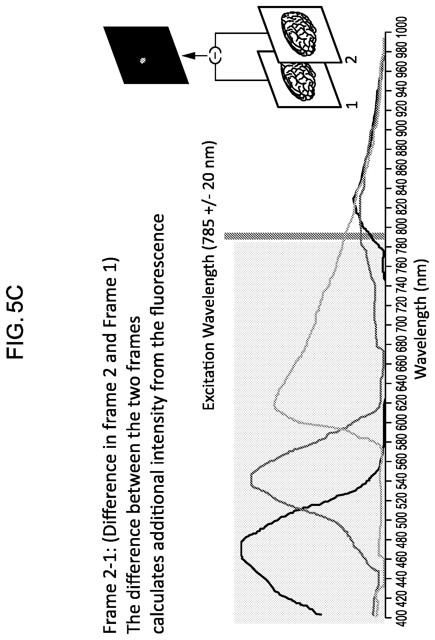 Patent US12324559 Figure 7 – Systems and methods for recording simultaneously visible light image and infrared light image from fluorophores