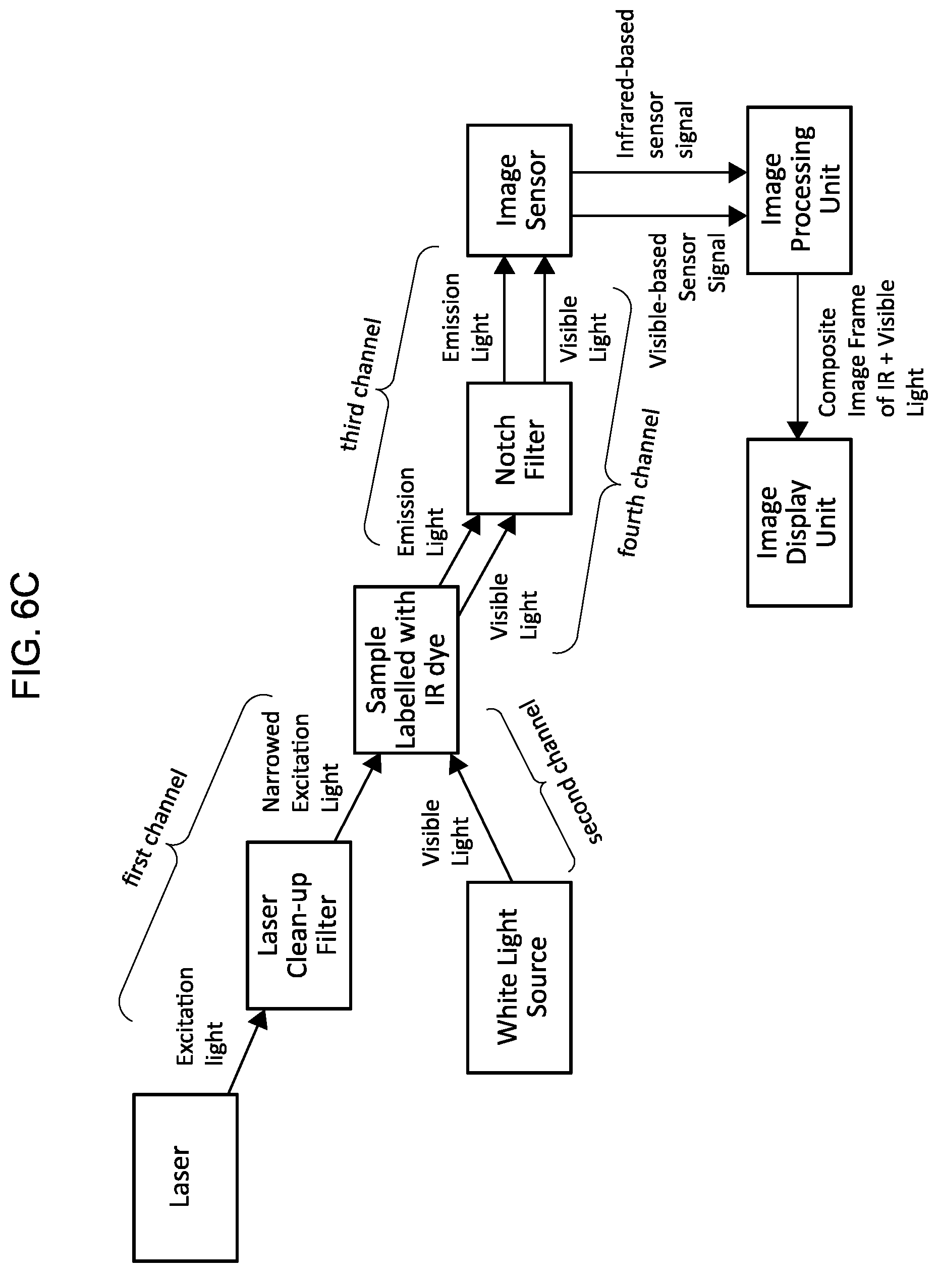Patent US12324559 Figure 9 – Systems and methods for recording simultaneously visible light image and infrared light image from fluorophores