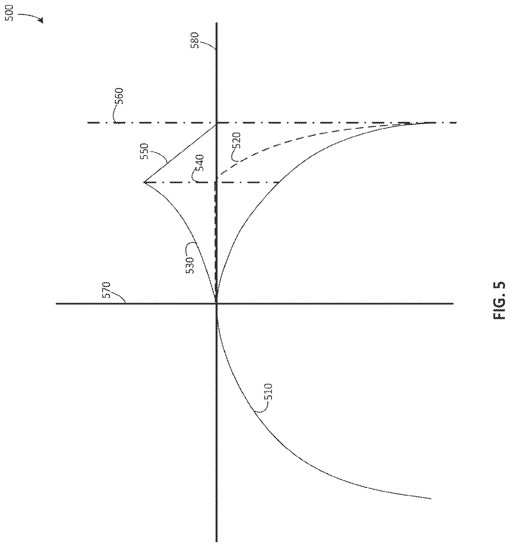Patent US12324561 Figure 6 – Distortion correction of endoscopic images in computer-assisted tele-operated surgery