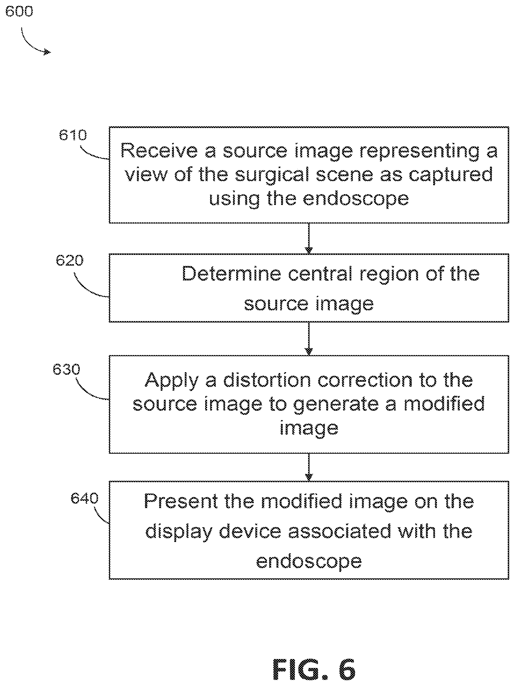 Patent US12324561 Figure 7 – Distortion correction of endoscopic images in computer-assisted tele-operated surgery