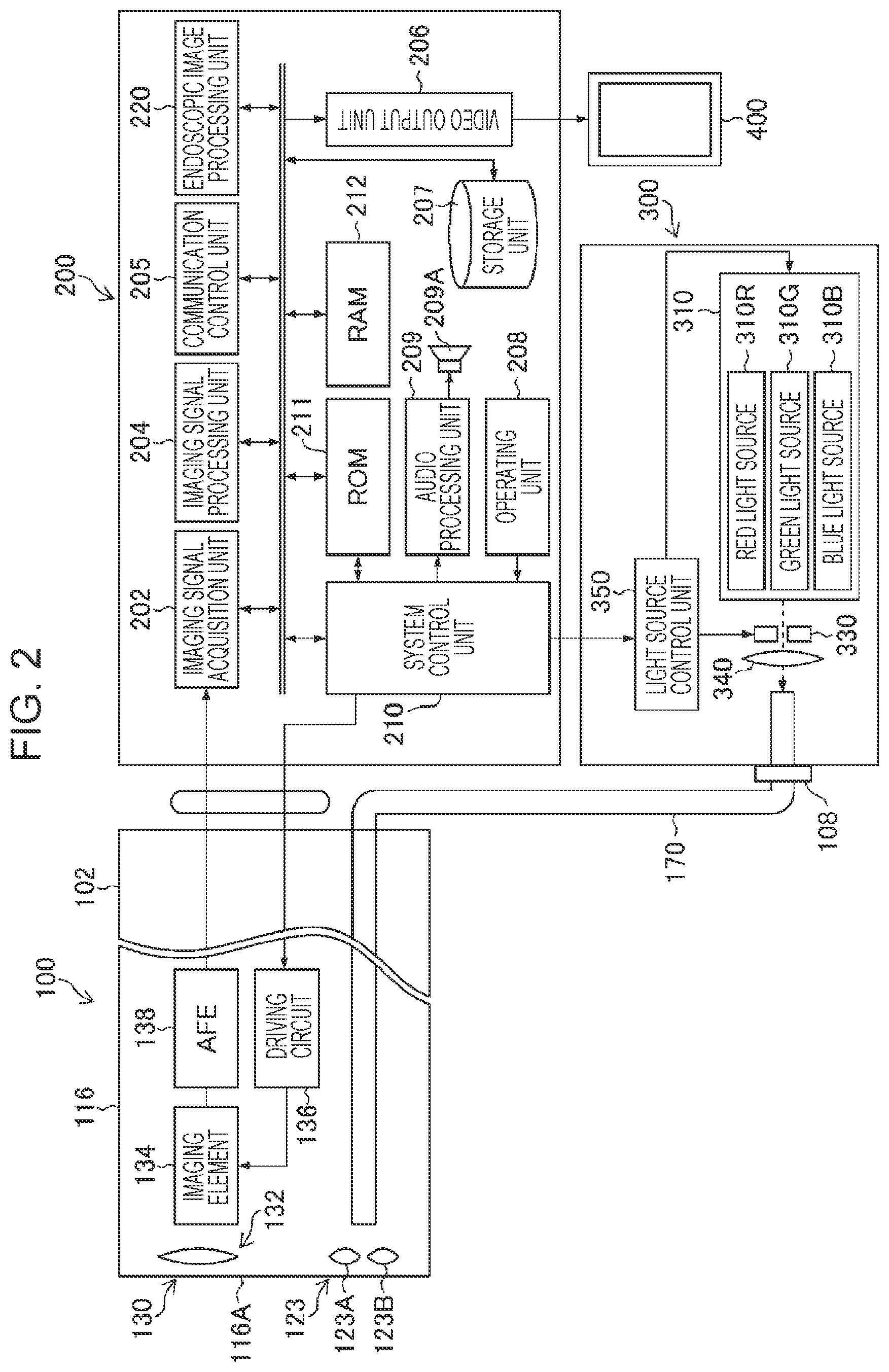 Patent US12324563 Figure 2 – Image processing apparatus, processor apparatus, endoscope system, image processing method, and program enabling notification of a biopsy certainty factor