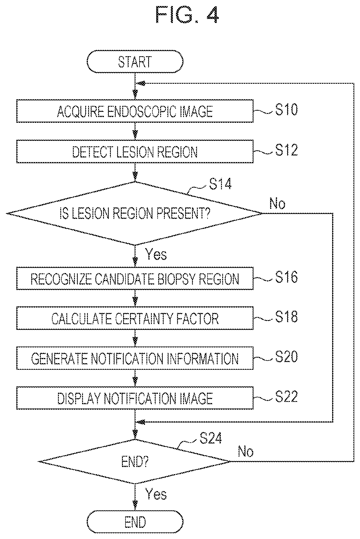 Patent US12324563 Figure 4 – Image processing apparatus, processor apparatus, endoscope system, image processing method, and program enabling notification of a biopsy certainty factor