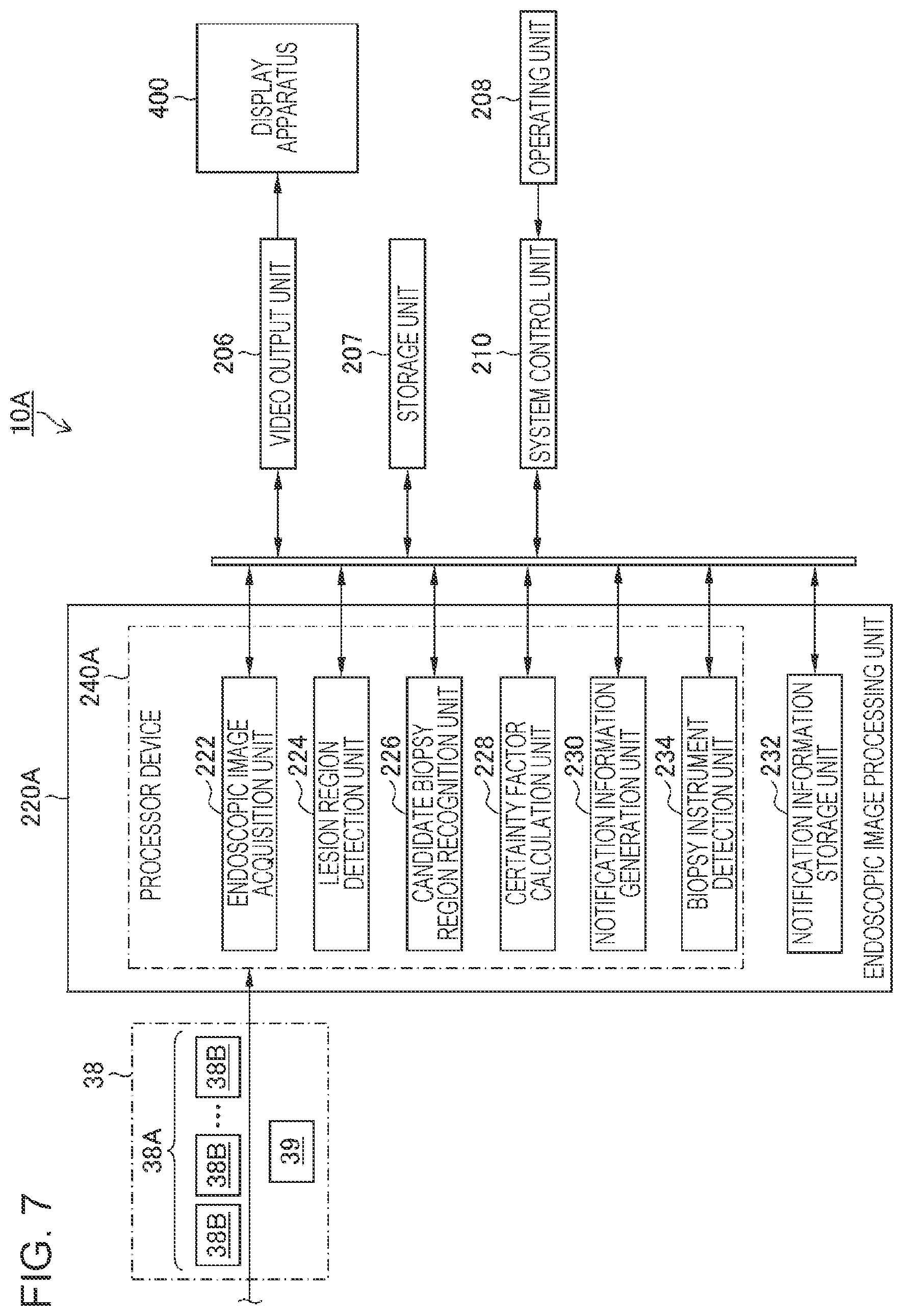 Patent US12324563 Figure 6 – Image processing apparatus, processor apparatus, endoscope system, image processing method, and program enabling notification of a biopsy certainty factor