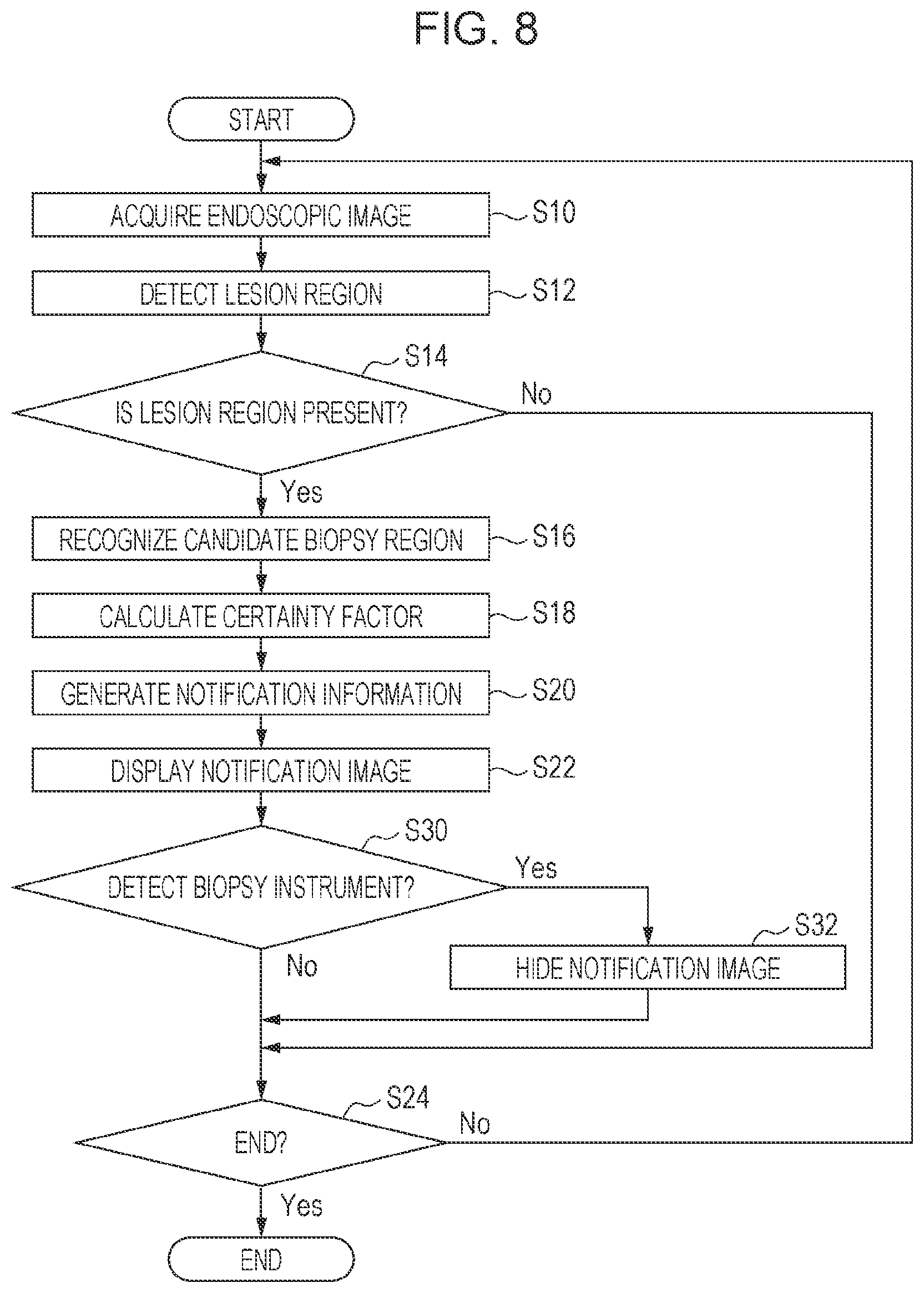 Patent US12324563 Figure 7 – Image processing apparatus, processor apparatus, endoscope system, image processing method, and program enabling notification of a biopsy certainty factor