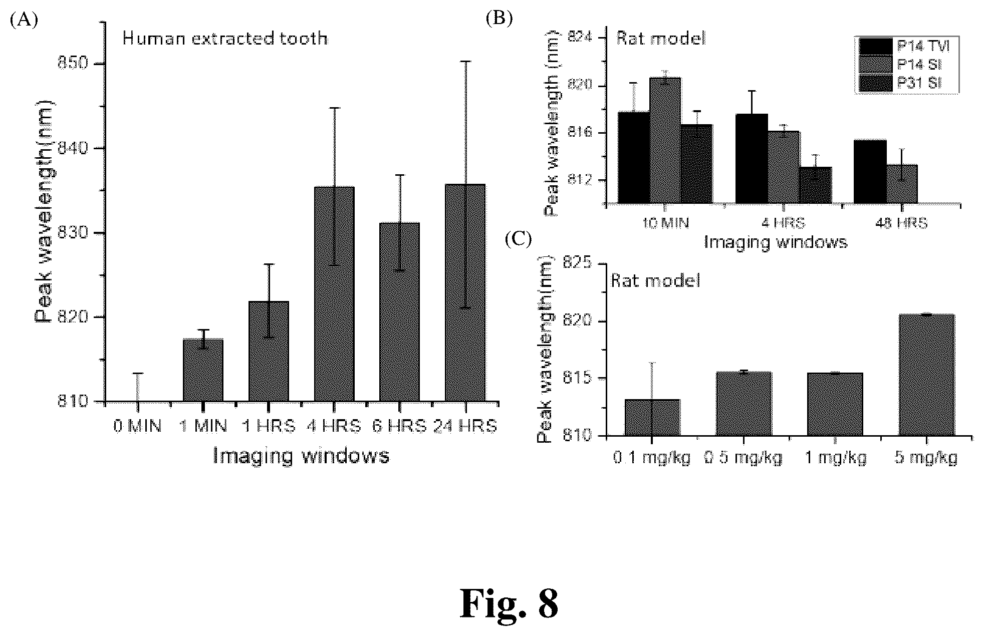 Patent US12324568 Figure 8 – Mouthwash to deliver dyes for dental imaging